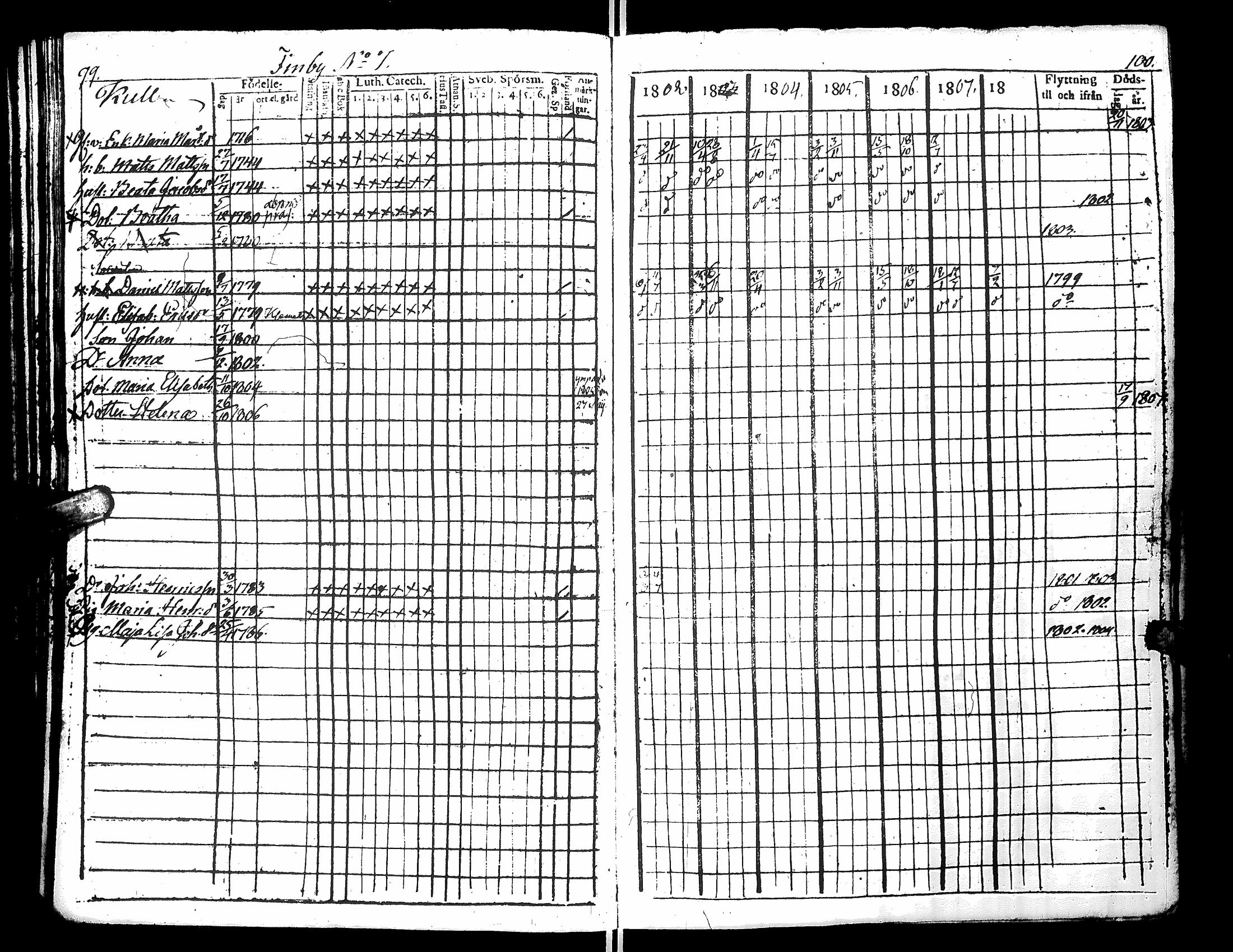 [ ../kirjat/Kirkonkirjat/narpio/rippikirja_1802-1808_uk220_i/kuvat/56.jpg ]