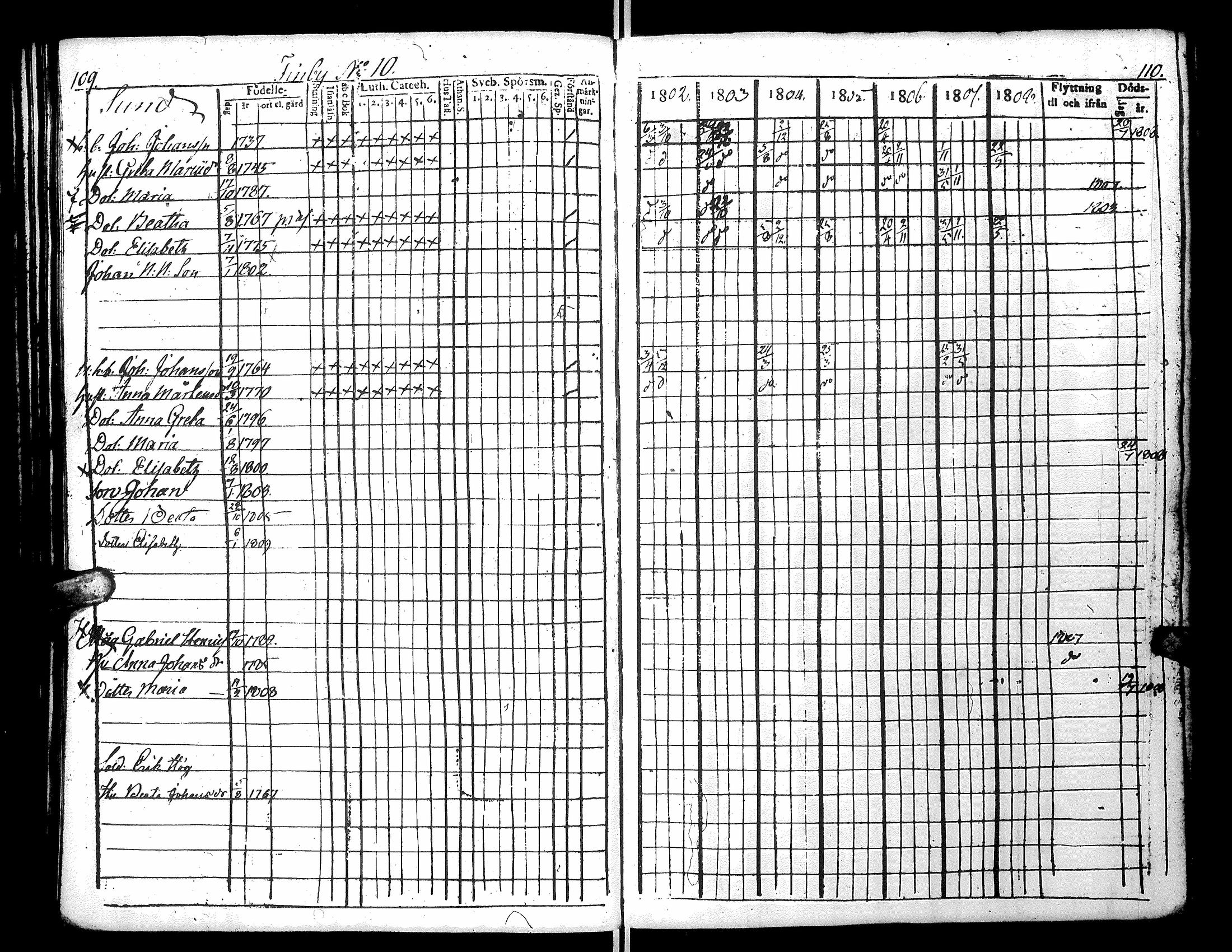 [ ../kirjat/Kirkonkirjat/narpio/rippikirja_1802-1808_uk220_i/kuvat/61.jpg ]