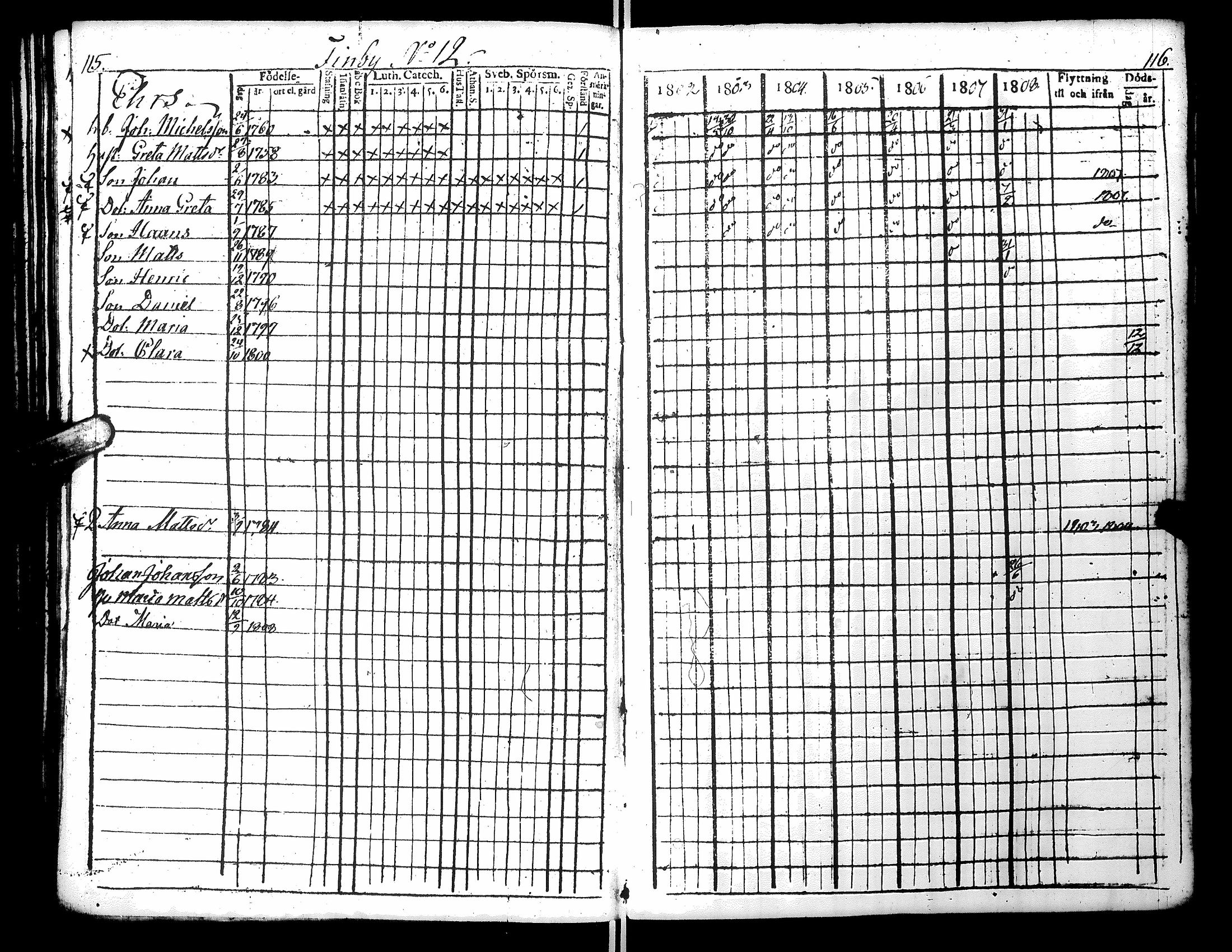 [ ../kirjat/Kirkonkirjat/narpio/rippikirja_1802-1808_uk220_i/kuvat/64.jpg ]