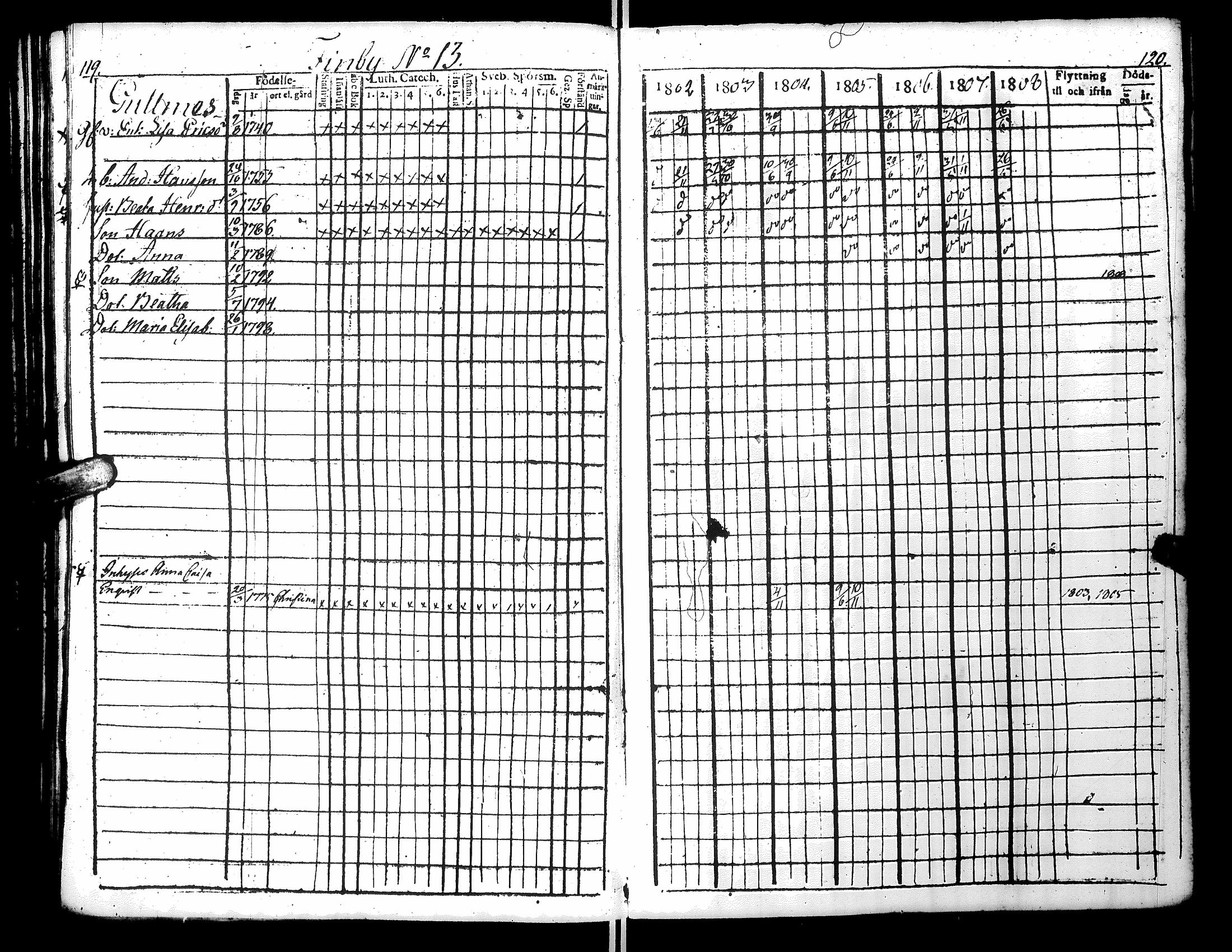 [ ../kirjat/Kirkonkirjat/narpio/rippikirja_1802-1808_uk220_i/kuvat/66.jpg ]