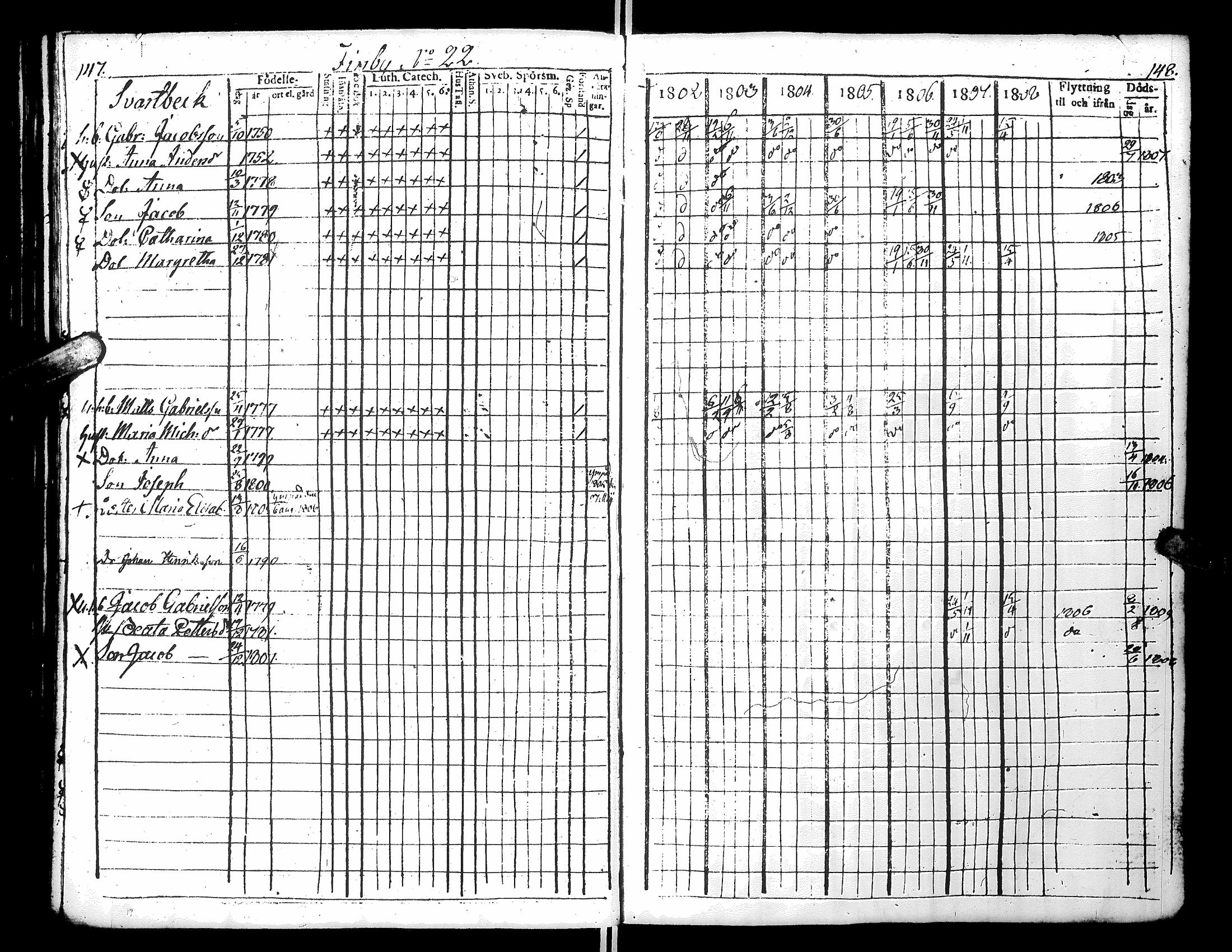 [ ../kirjat/Kirkonkirjat/narpio/rippikirja_1802-1808_uk220_i/kuvat/80.jpg ]
