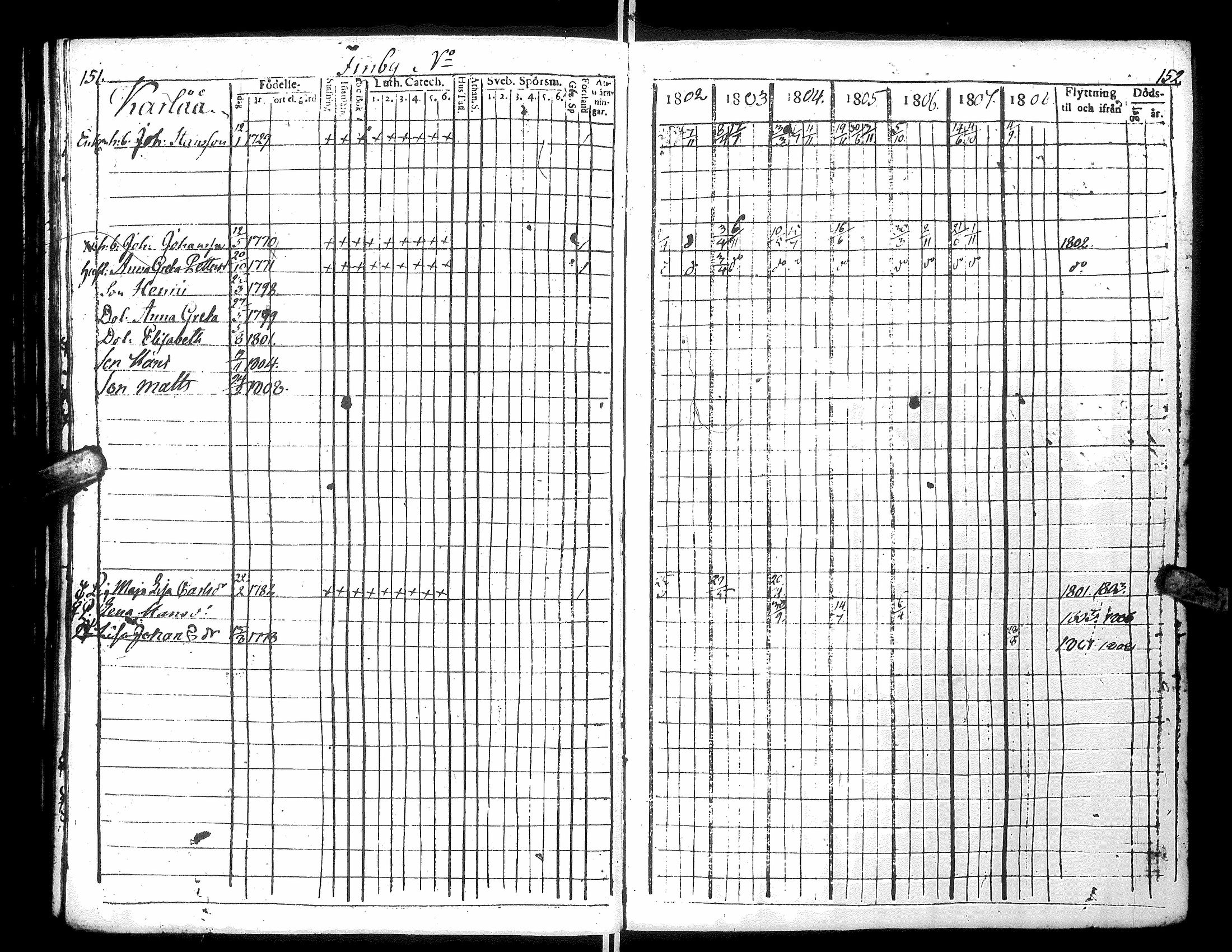 [ ../kirjat/Kirkonkirjat/narpio/rippikirja_1802-1808_uk220_i/kuvat/82.jpg ]