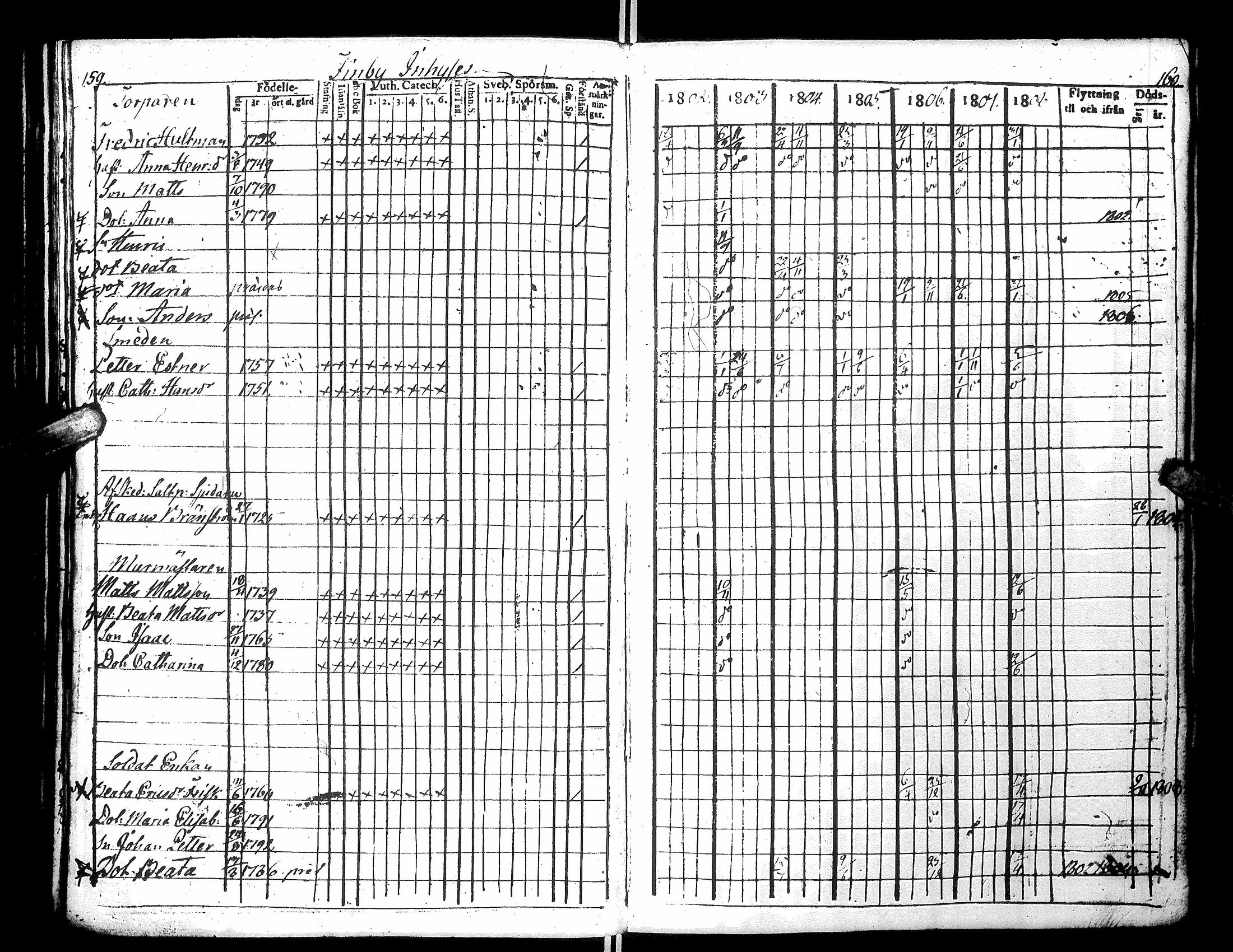 [ ../kirjat/Kirkonkirjat/narpio/rippikirja_1802-1808_uk220_i/kuvat/86.jpg ]