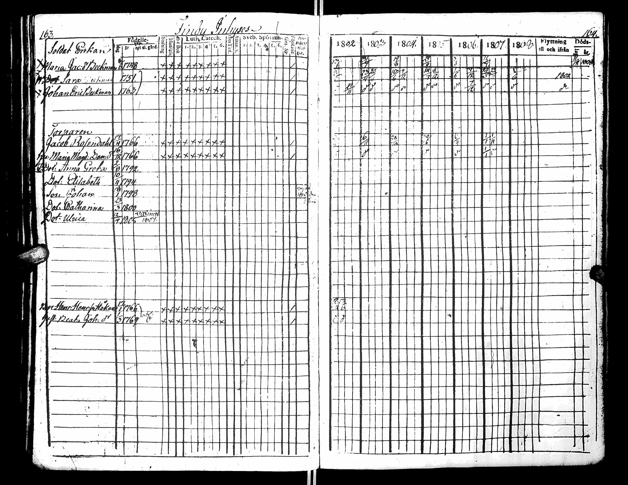 [ ../kirjat/Kirkonkirjat/narpio/rippikirja_1802-1808_uk220_i/kuvat/88.jpg ]