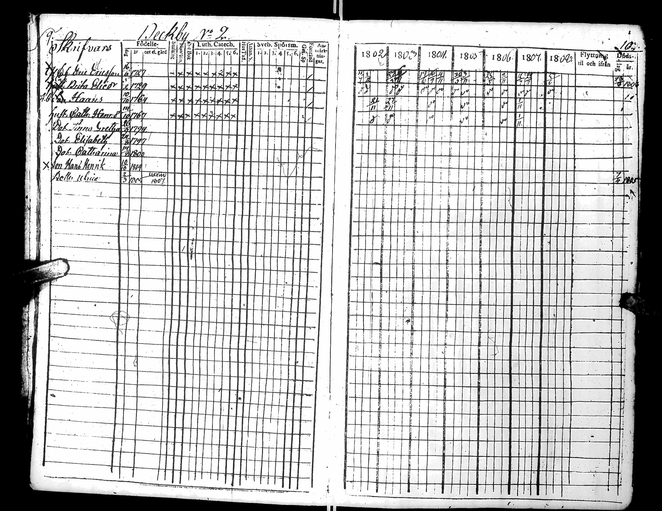 [ ../kirjat/Kirkonkirjat/narpio/rippikirja_1802-1808_uk220_i/kuvat/9.jpg ]