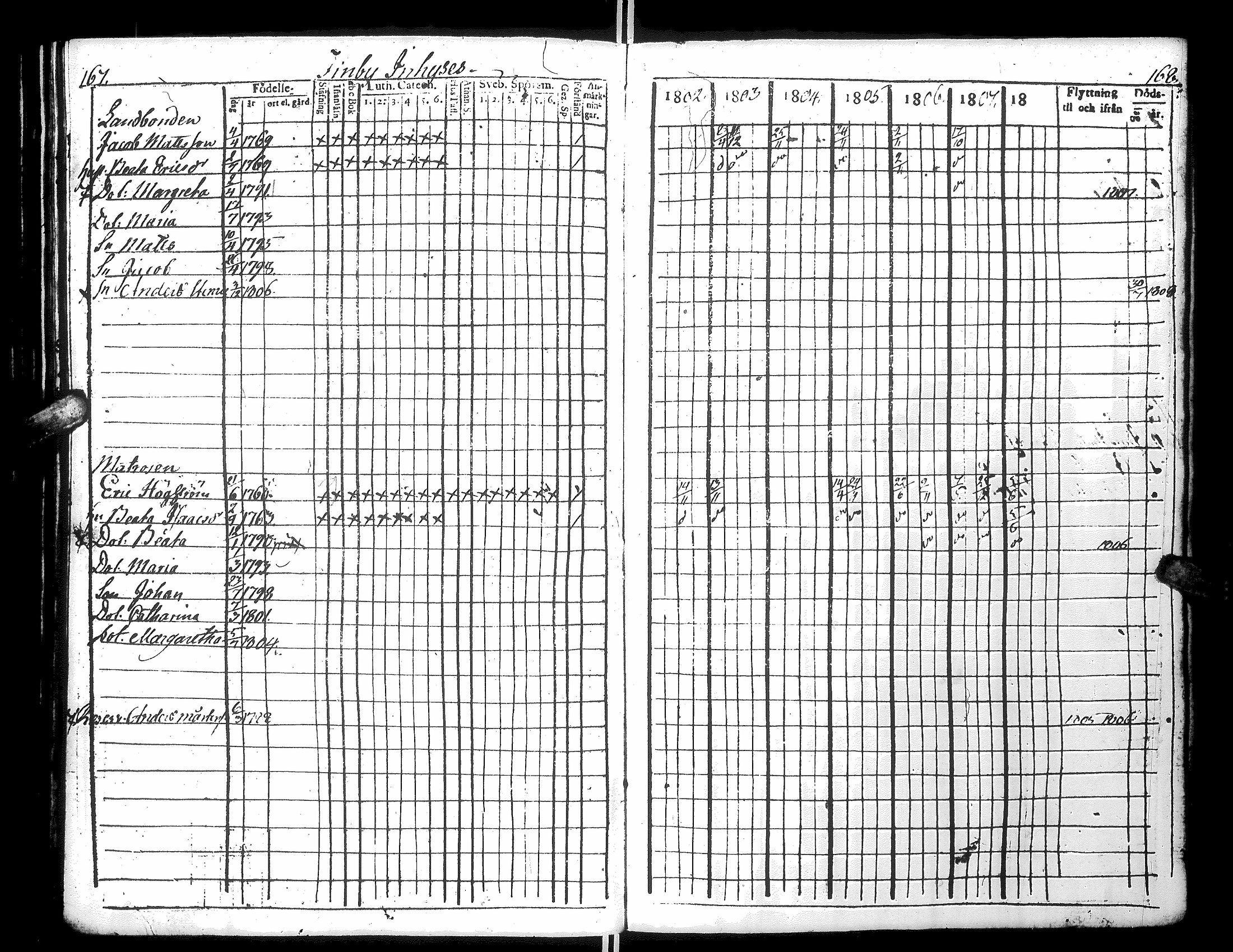 [ ../kirjat/Kirkonkirjat/narpio/rippikirja_1802-1808_uk220_i/kuvat/90.jpg ]