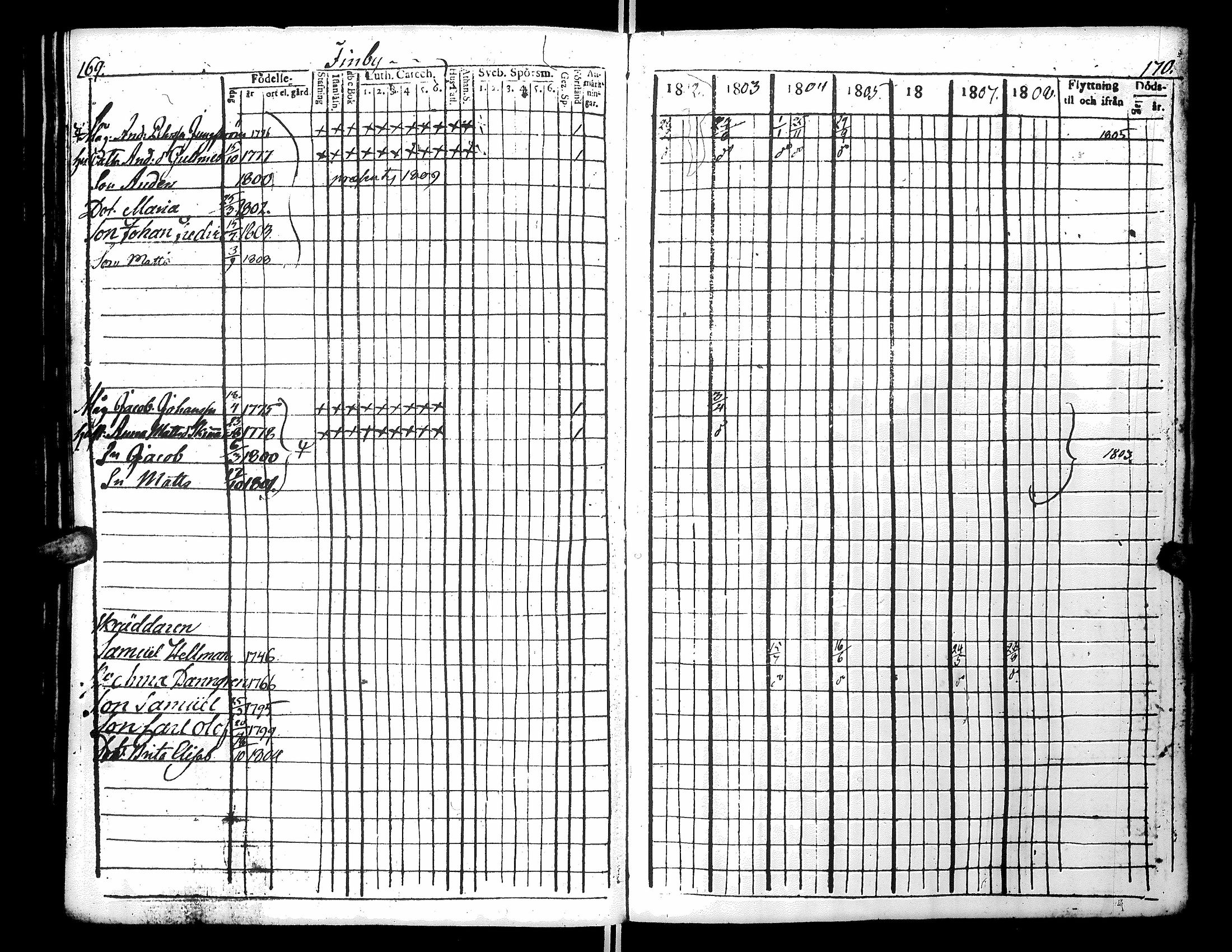 [ ../kirjat/Kirkonkirjat/narpio/rippikirja_1802-1808_uk220_i/kuvat/91.jpg ]