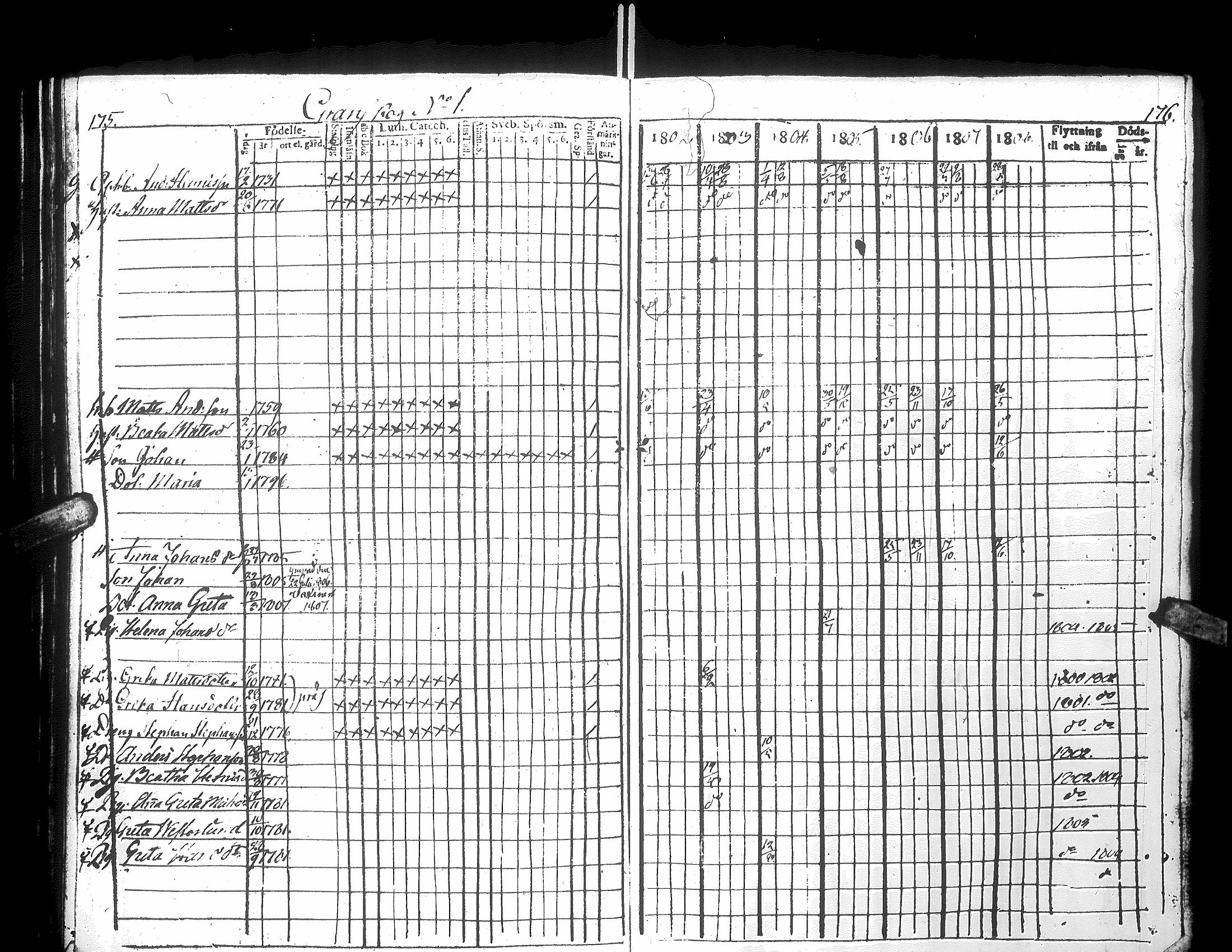 [ ../kirjat/Kirkonkirjat/narpio/rippikirja_1802-1808_uk220_i/kuvat/94.jpg ]