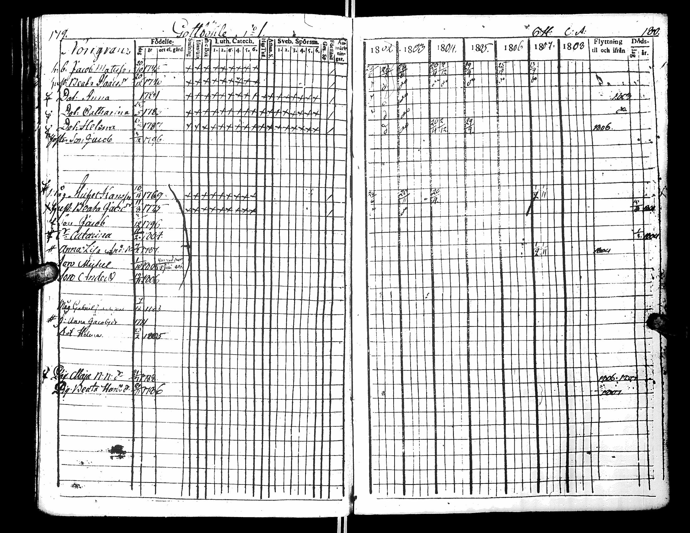 [ ../kirjat/Kirkonkirjat/narpio/rippikirja_1802-1808_uk220_i/kuvat/96.jpg ]