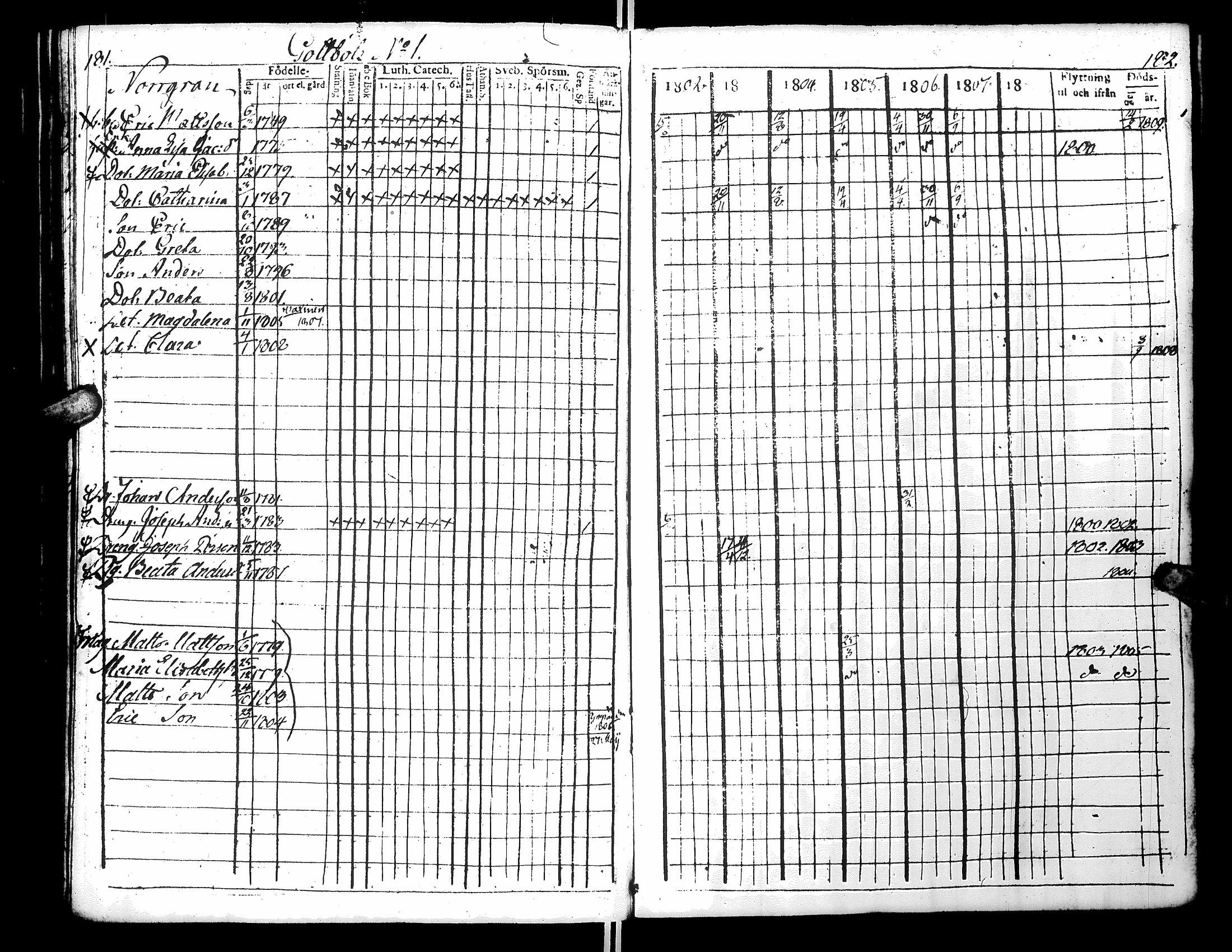 [ ../kirjat/Kirkonkirjat/narpio/rippikirja_1802-1808_uk220_i/kuvat/97.jpg ]