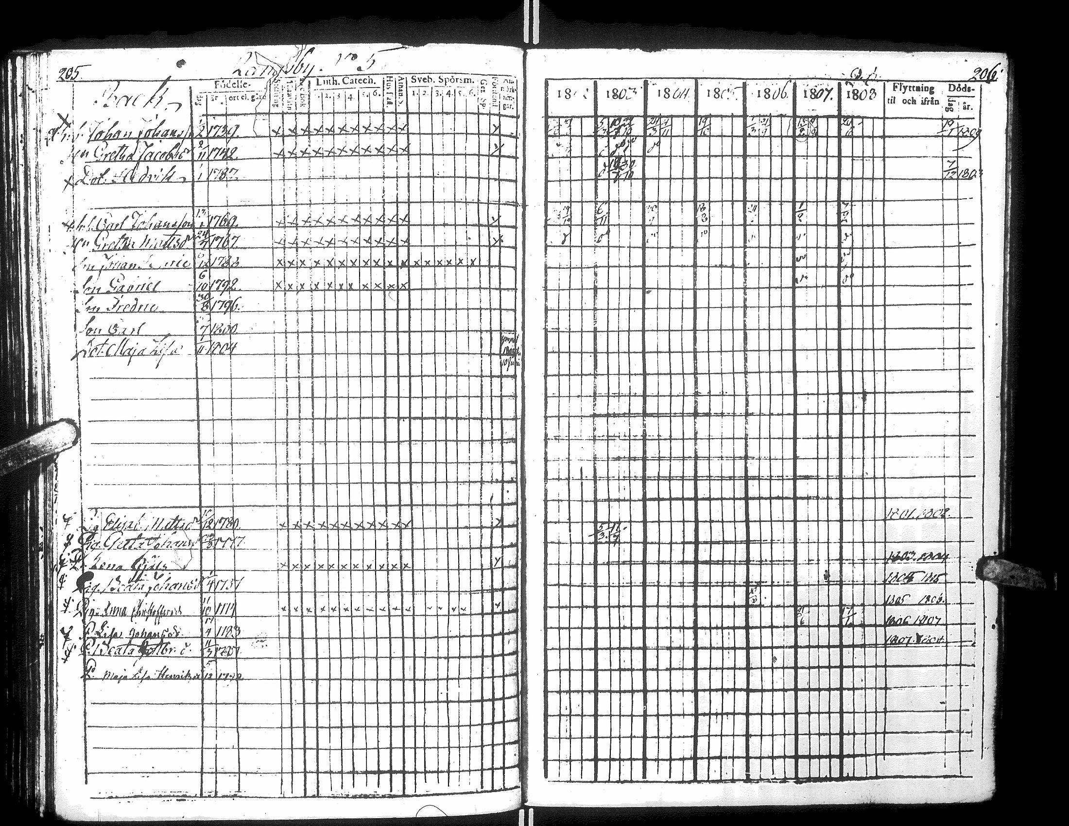 [ ../kirjat/Kirkonkirjat/narpio/rippikirja_1802-1808_uk220_ii/kuvat/111.jpg ]