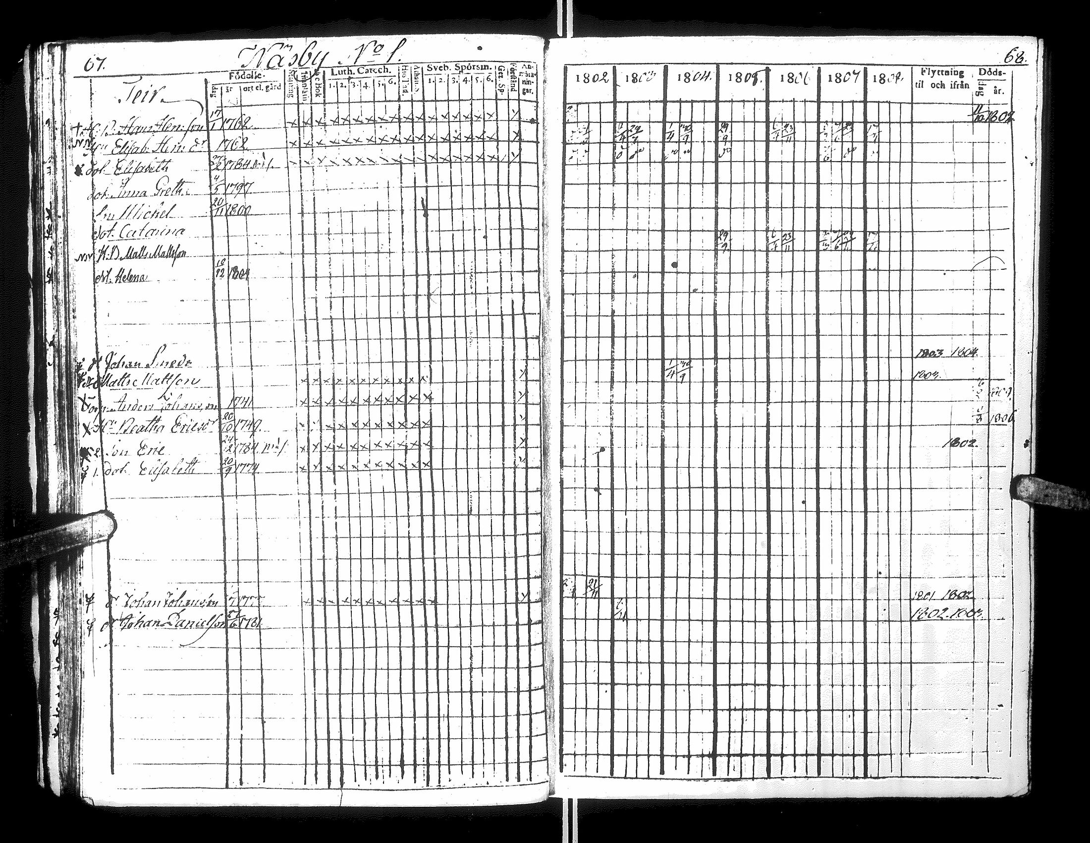 [ ../kirjat/Kirkonkirjat/narpio/rippikirja_1802-1808_uk220_ii/kuvat/38.jpg ]