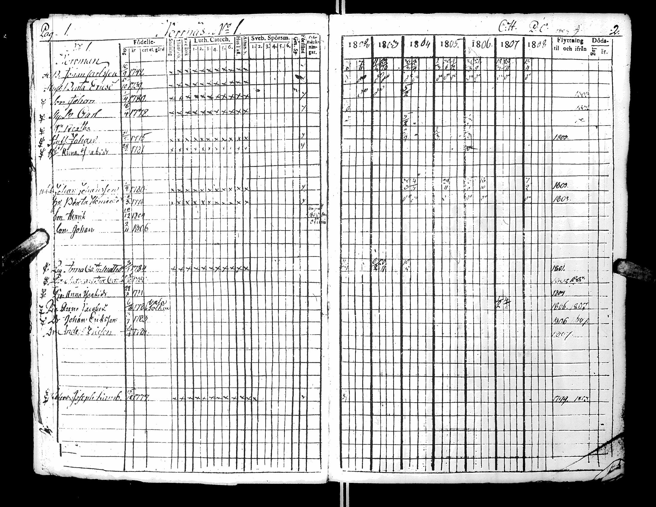 [ ../kirjat/Kirkonkirjat/narpio/rippikirja_1802-1808_uk220_ii/kuvat/5.jpg ]