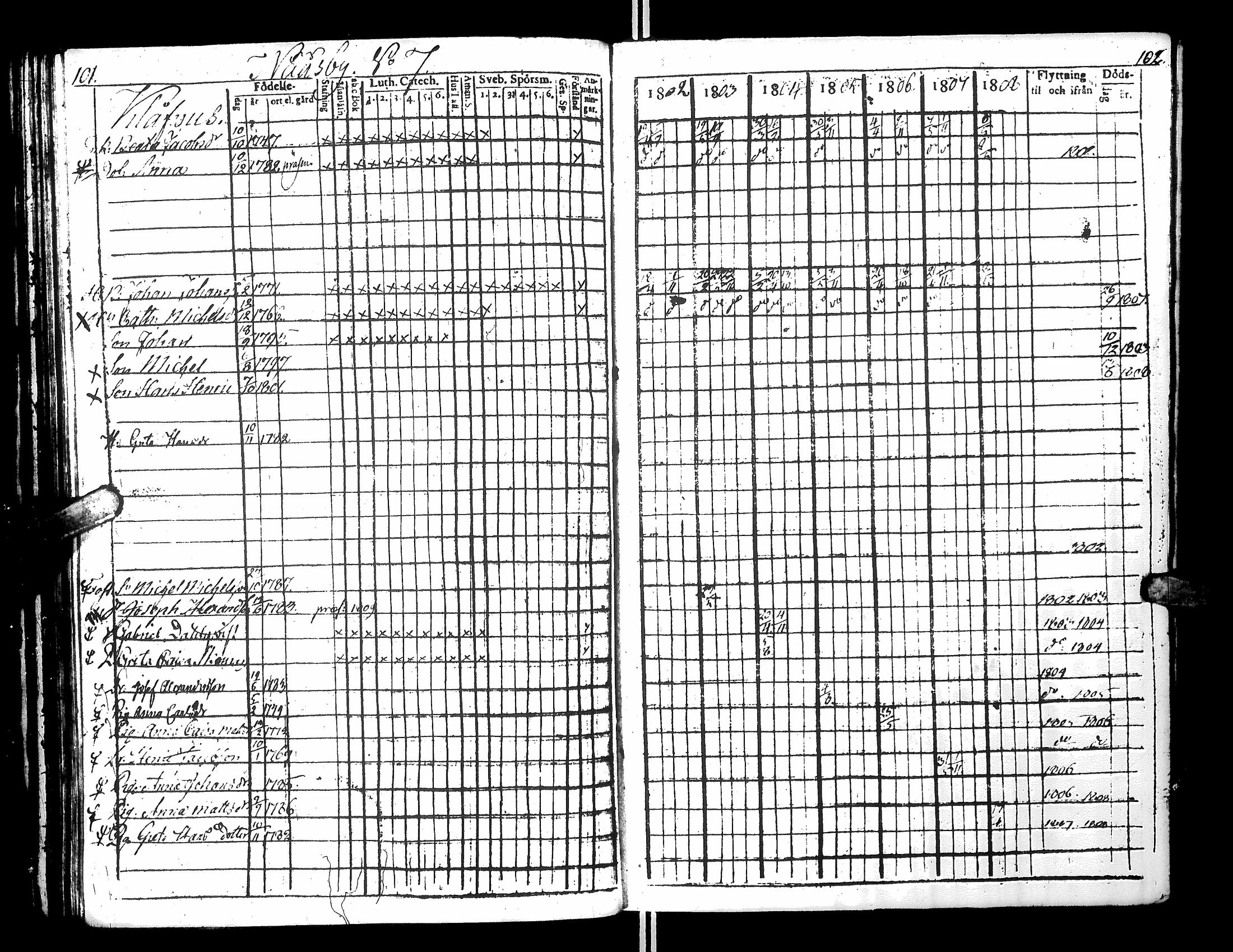 [ ../kirjat/Kirkonkirjat/narpio/rippikirja_1802-1808_uk220_ii/kuvat/55.jpg ]