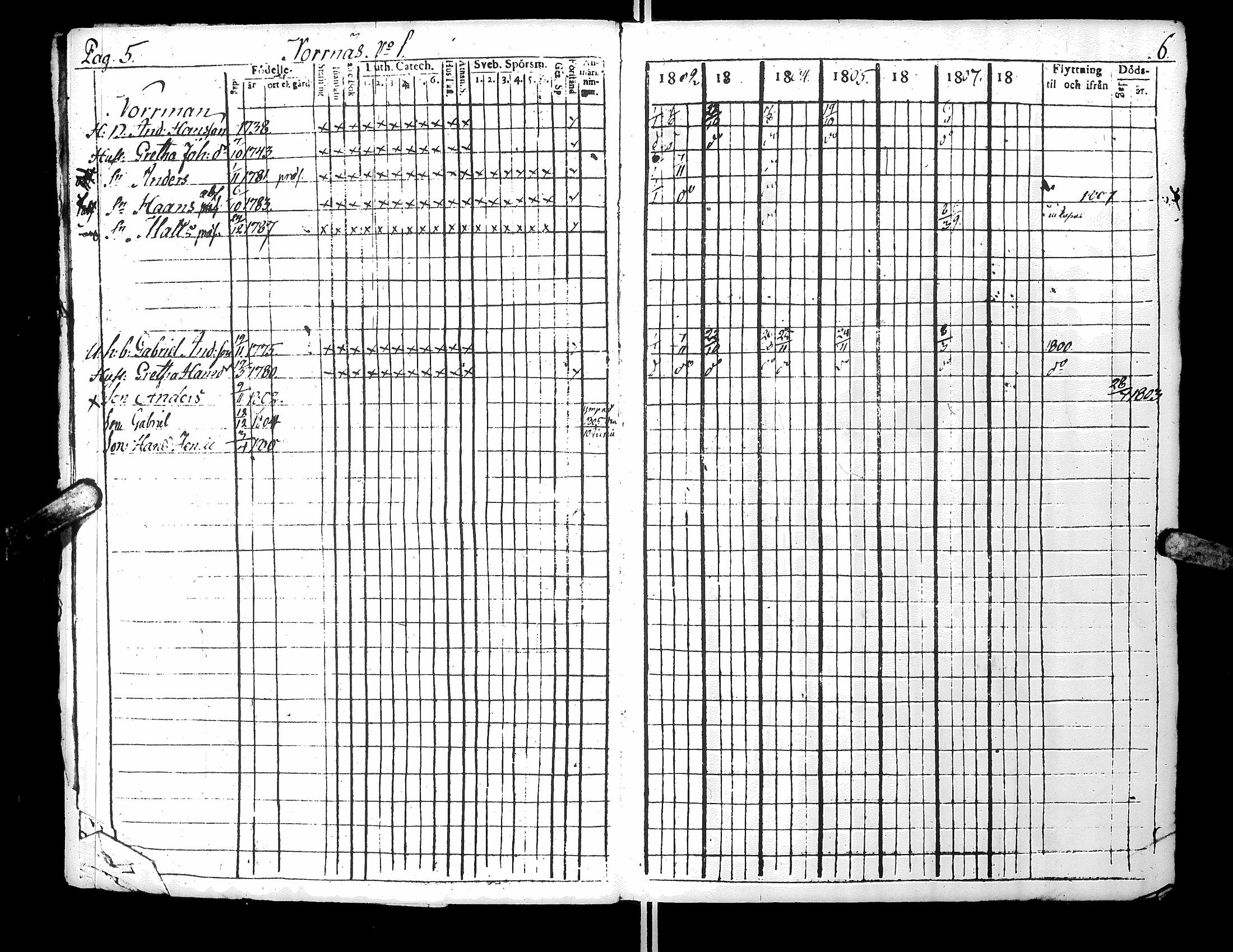 [ ../kirjat/Kirkonkirjat/narpio/rippikirja_1802-1808_uk220_ii/kuvat/7.jpg ]