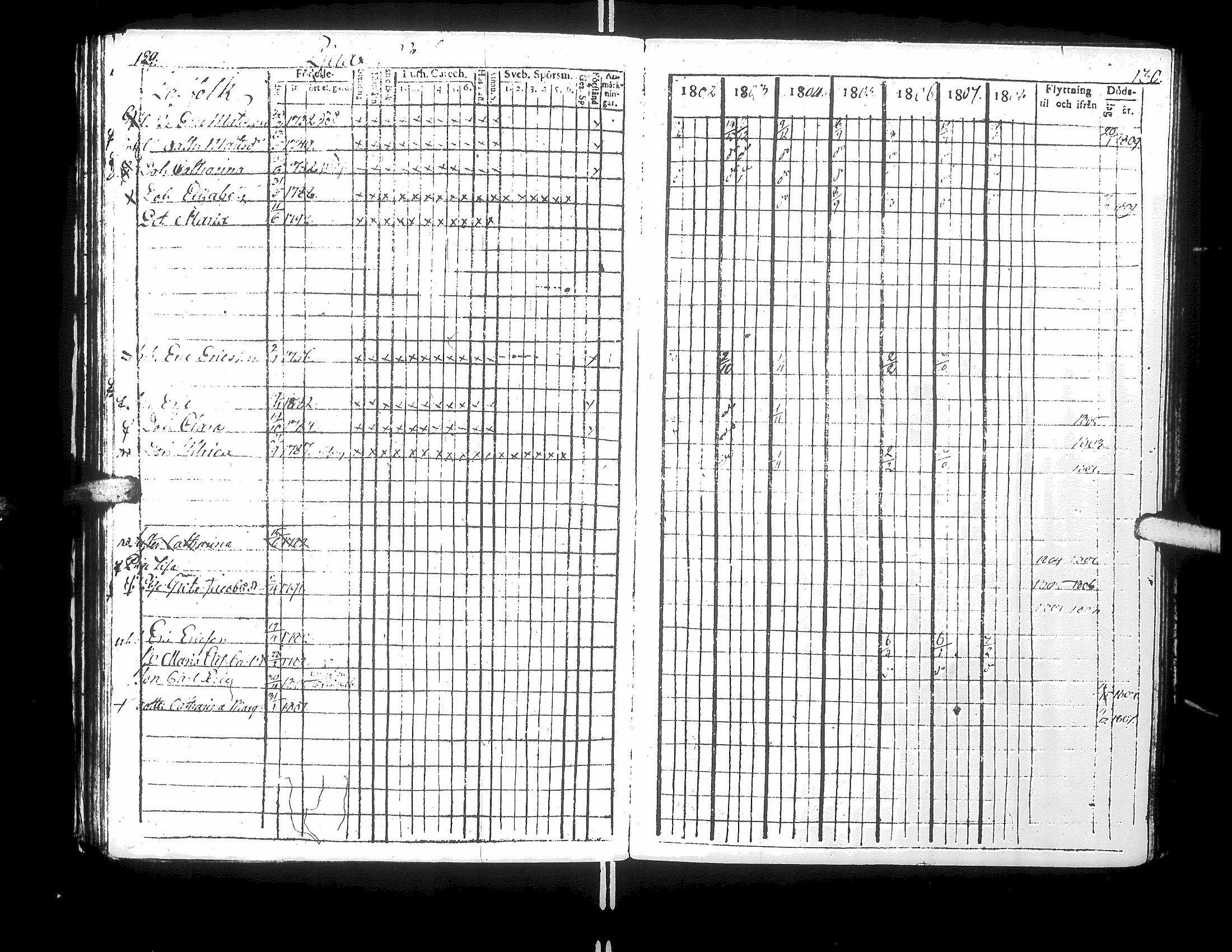 [ ../kirjat/Kirkonkirjat/narpio/rippikirja_1802-1808_uk220_ii/kuvat/71.jpg ]