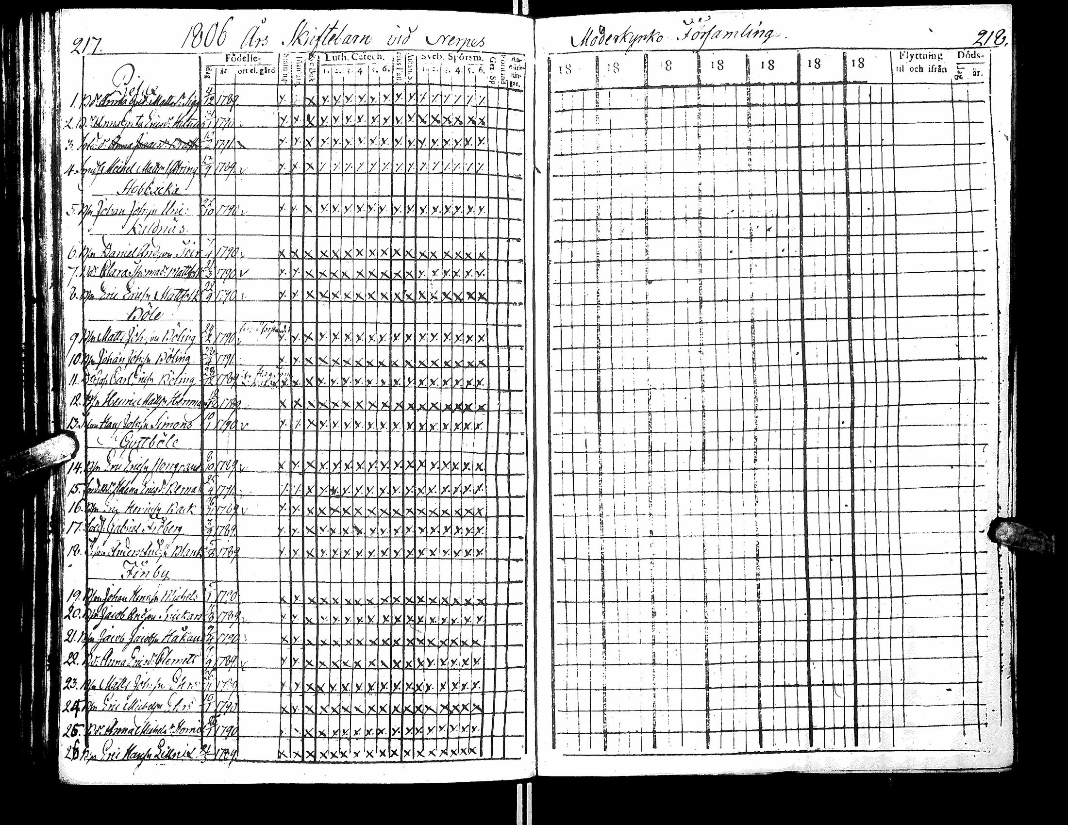 [ ../kirjat/Kirkonkirjat/narpio/rippikirja_1802-1808_uk220_iv/kuvat/113.jpg ]