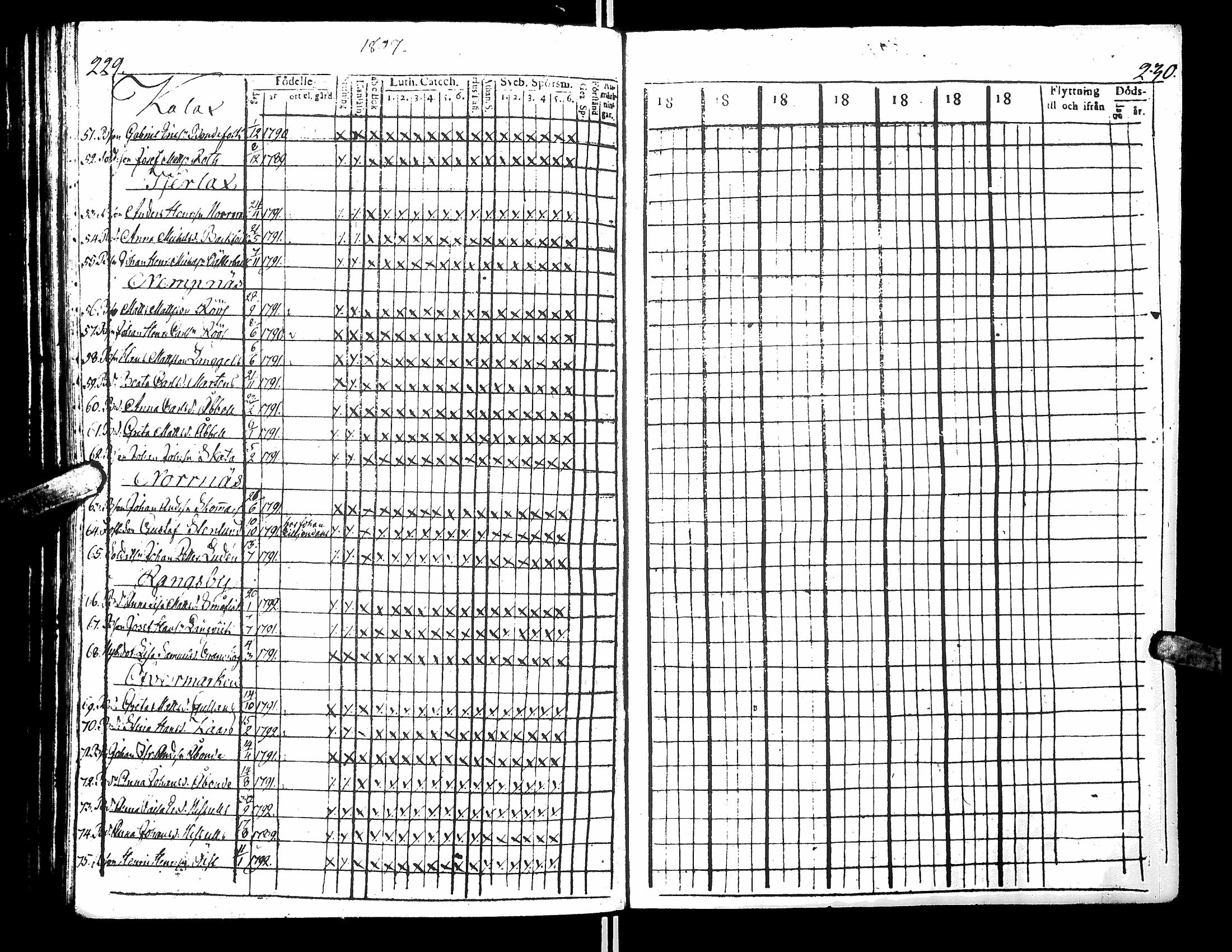 [ ../kirjat/Kirkonkirjat/narpio/rippikirja_1802-1808_uk220_iv/kuvat/119.jpg ]