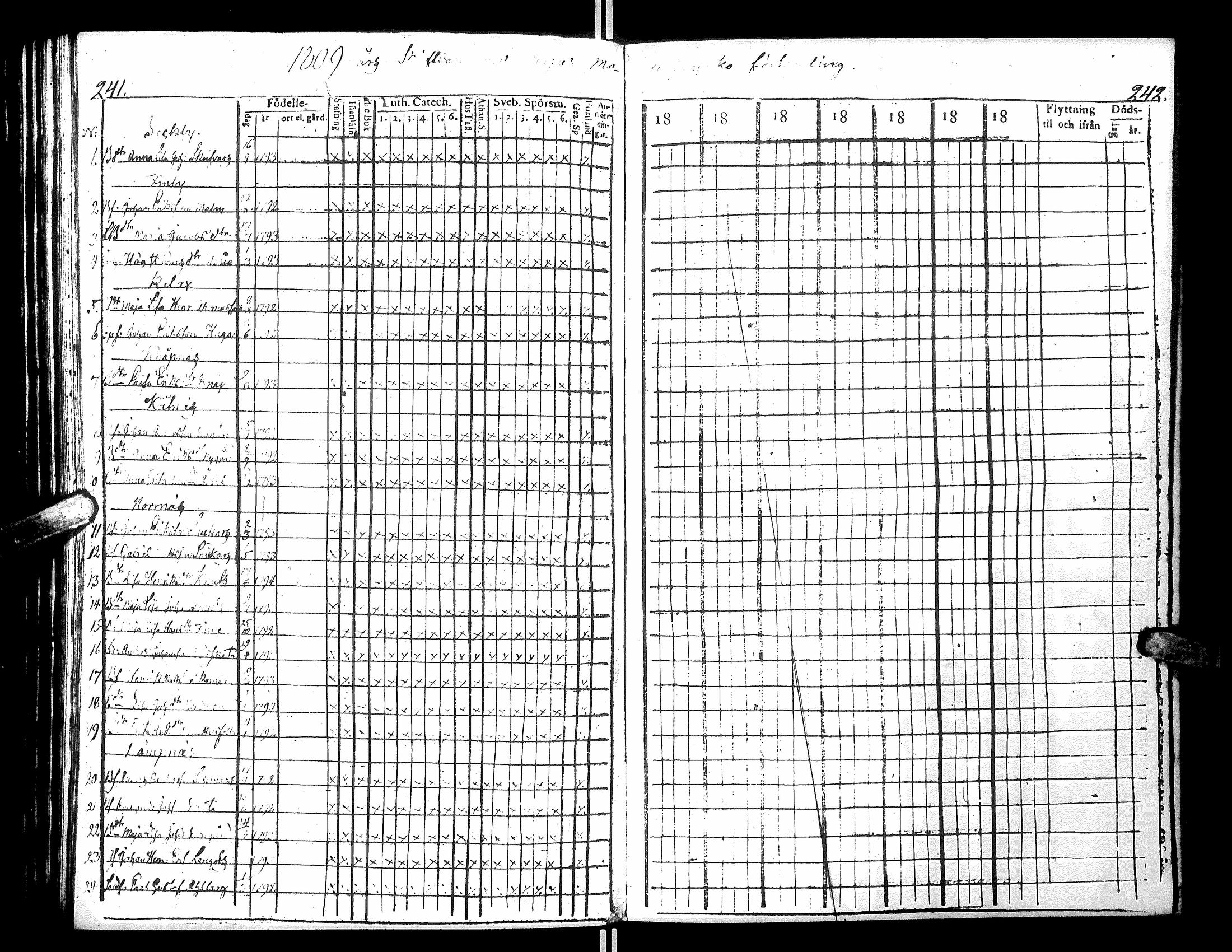 [ ../kirjat/Kirkonkirjat/narpio/rippikirja_1802-1808_uk220_iv/kuvat/125.jpg ]