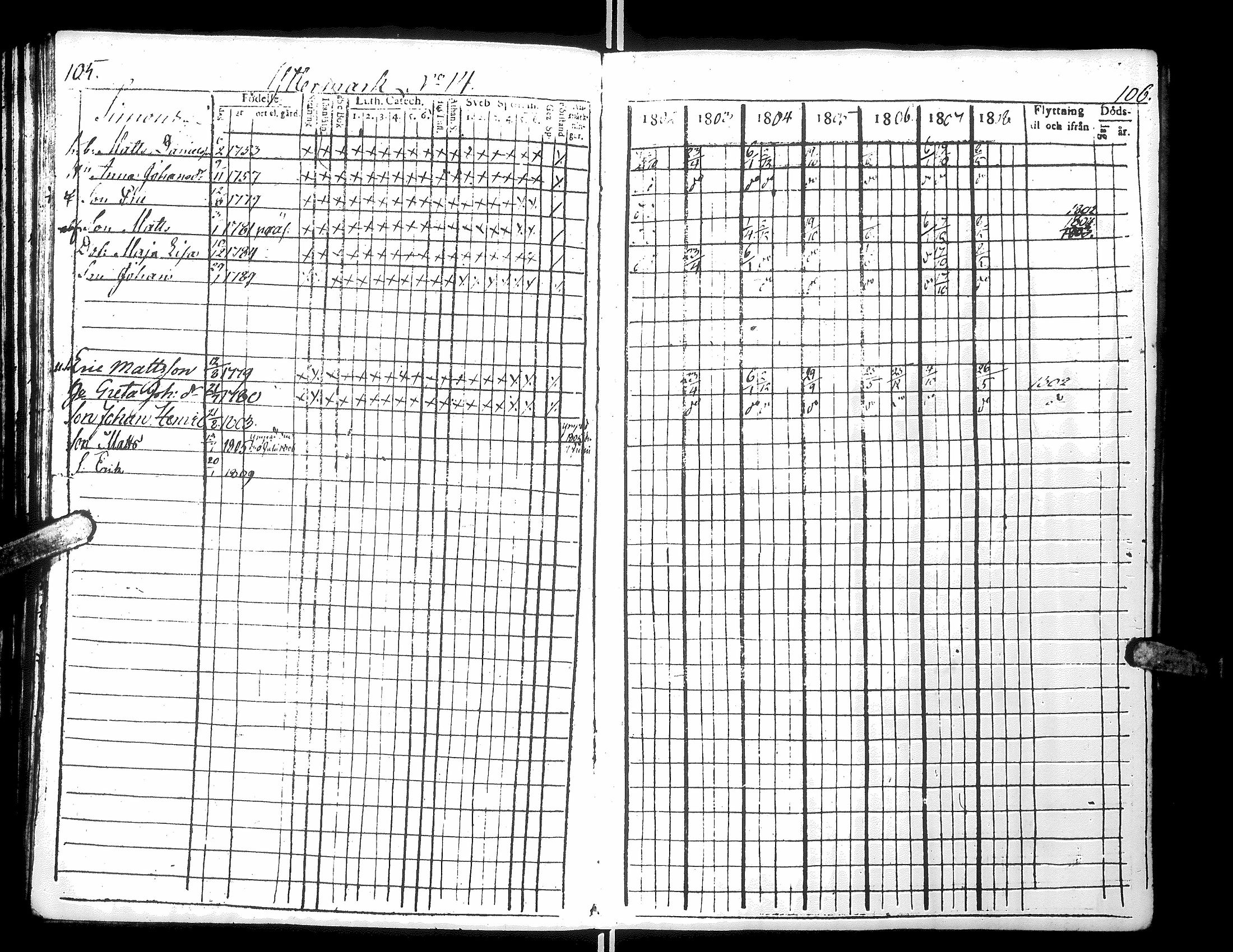 [ ../kirjat/Kirkonkirjat/narpio/rippikirja_1802-1808_uk220_iv/kuvat/57.jpg ]