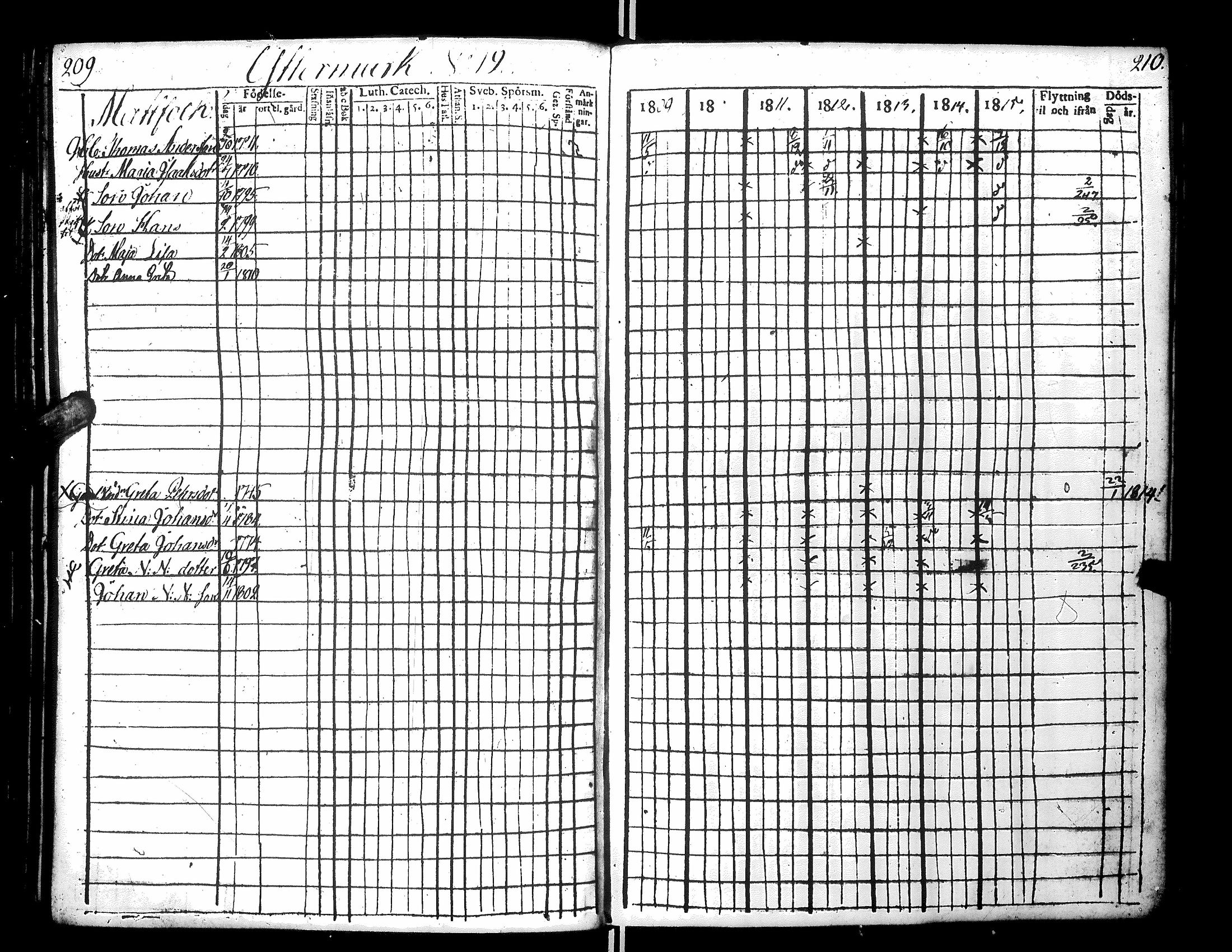 [ ../kirjat/Kirkonkirjat/narpio/rippikirja_1809-1815_uk220-221/kuvat/113.jpg ]