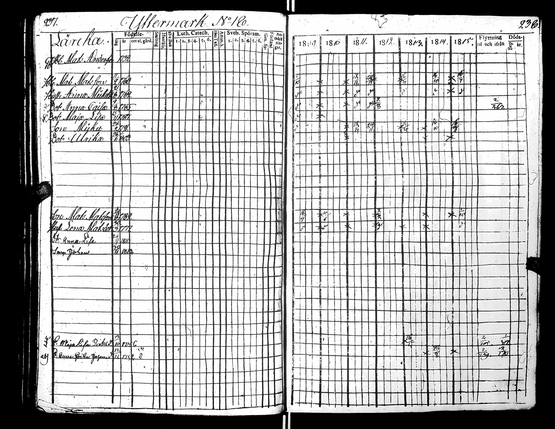 [ ../kirjat/Kirkonkirjat/narpio/rippikirja_1809-1815_uk220-221/kuvat/135.jpg ]