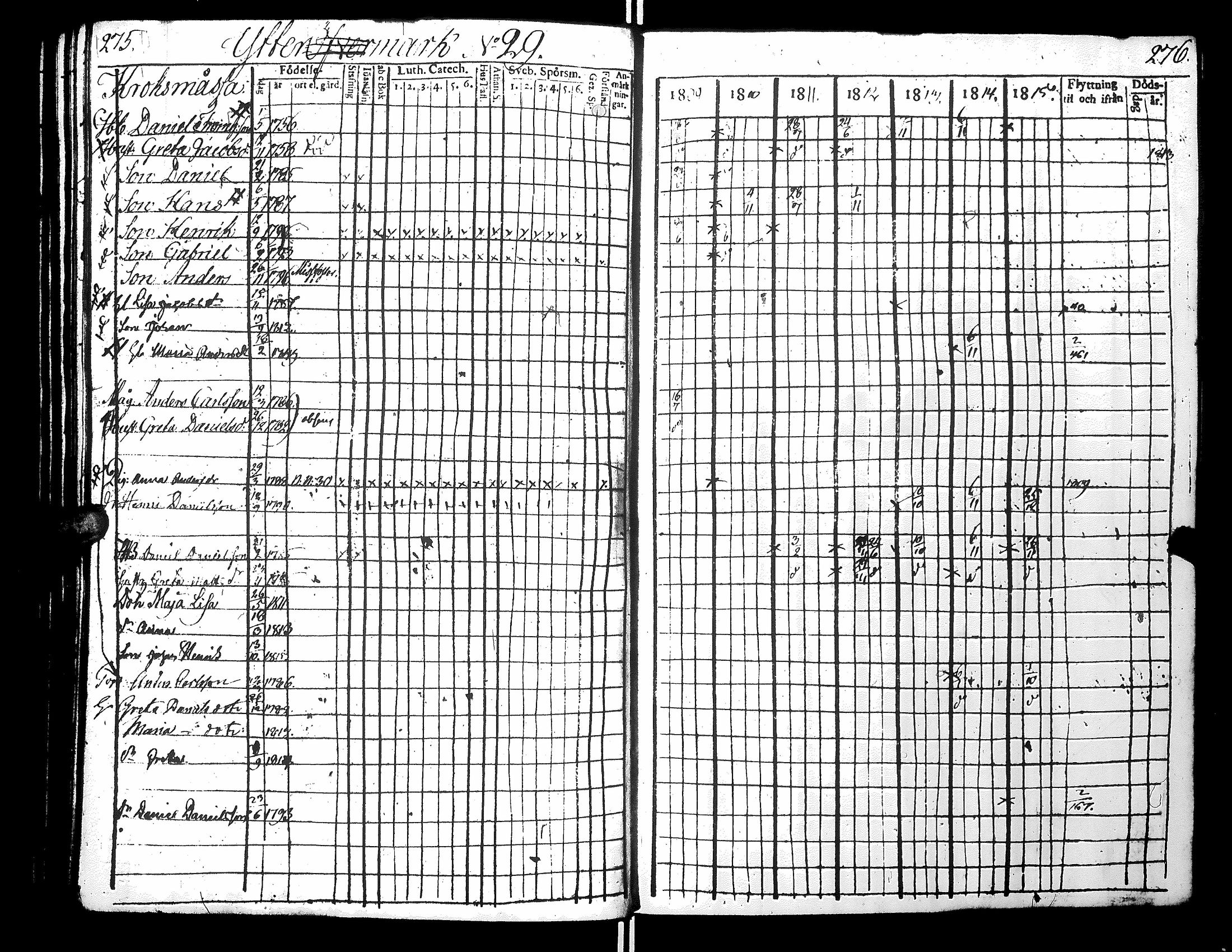 [ ../kirjat/Kirkonkirjat/narpio/rippikirja_1809-1815_uk220-221/kuvat/154.jpg ]