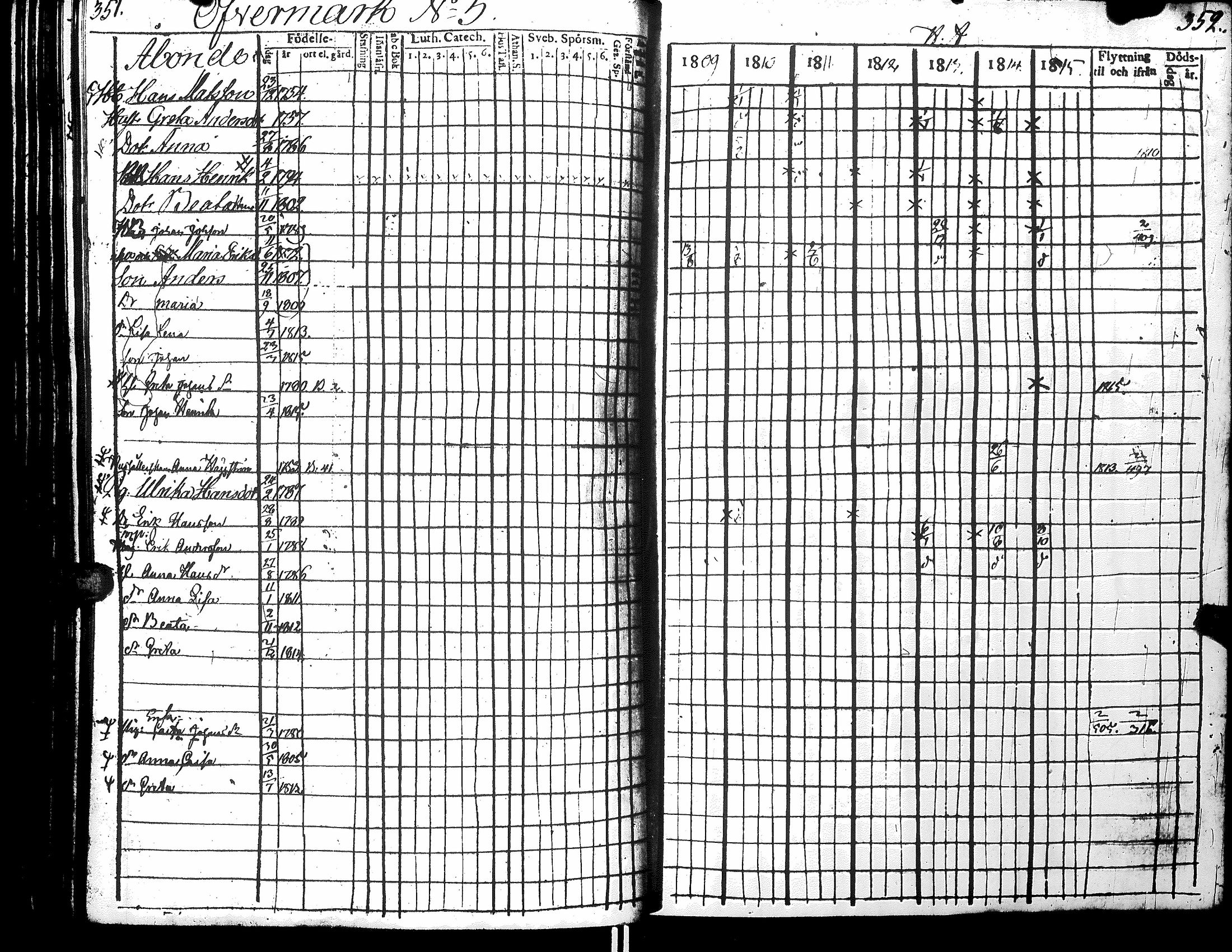[ ../kirjat/Kirkonkirjat/narpio/rippikirja_1809-1815_uk220-221/kuvat/194.jpg ]