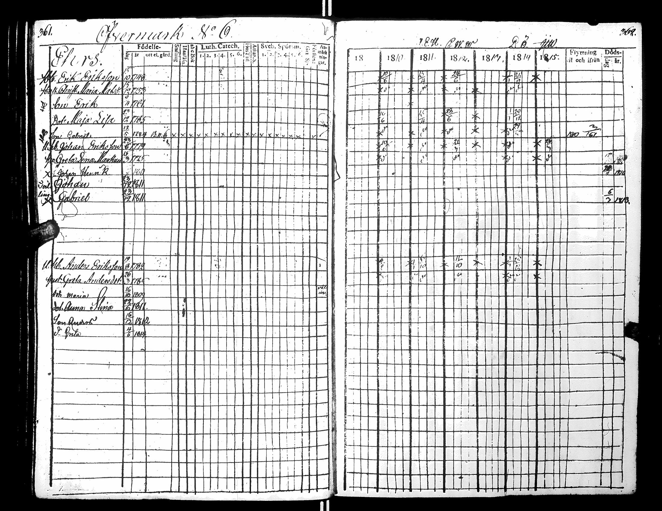 [ ../kirjat/Kirkonkirjat/narpio/rippikirja_1809-1815_uk220-221/kuvat/199.jpg ]