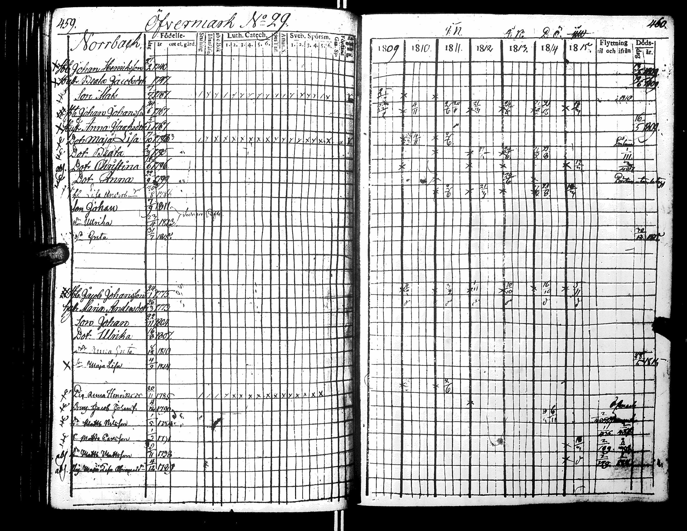 [ ../kirjat/Kirkonkirjat/narpio/rippikirja_1809-1815_uk220-221/kuvat/248.jpg ]