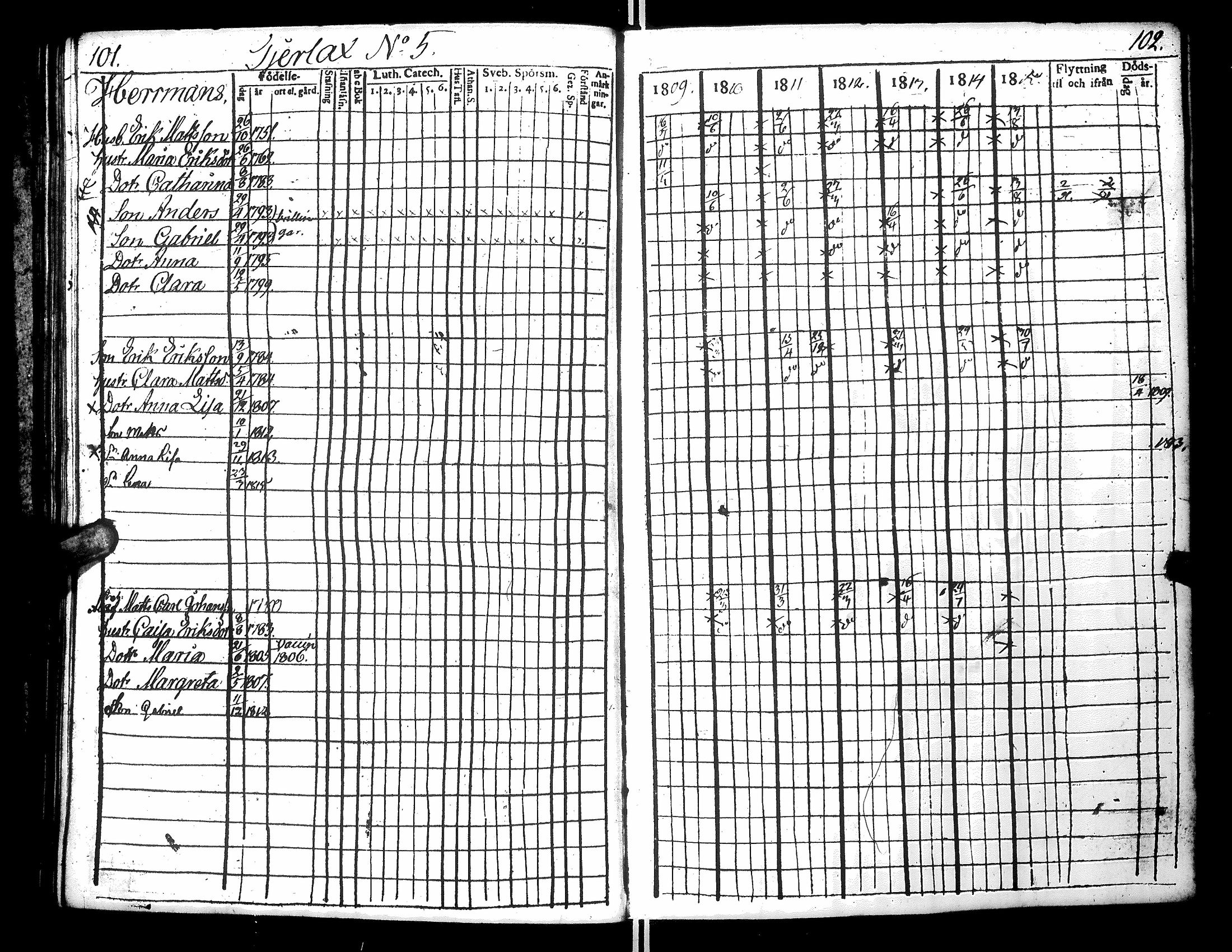 [ ../kirjat/Kirkonkirjat/narpio/rippikirja_1809-1815_uk220-221/kuvat/55.jpg ]