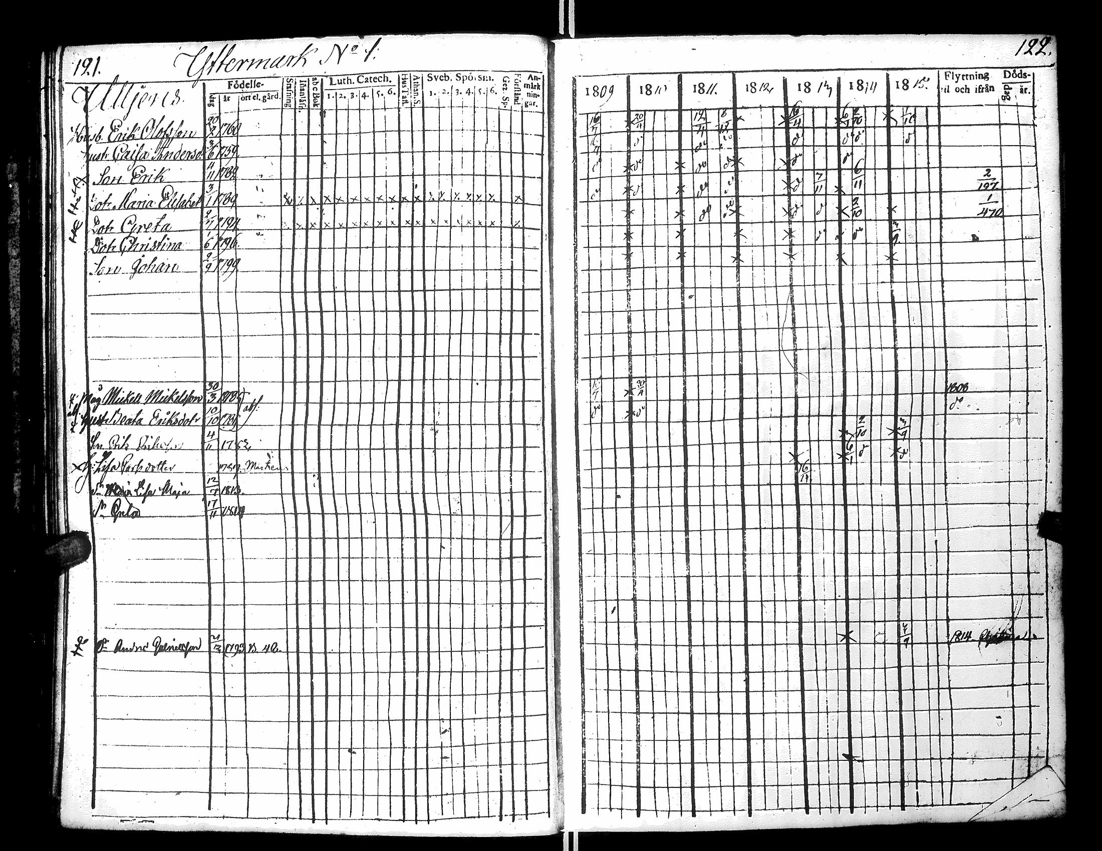 [ ../kirjat/Kirkonkirjat/narpio/rippikirja_1809-1815_uk220-221/kuvat/65.jpg ]