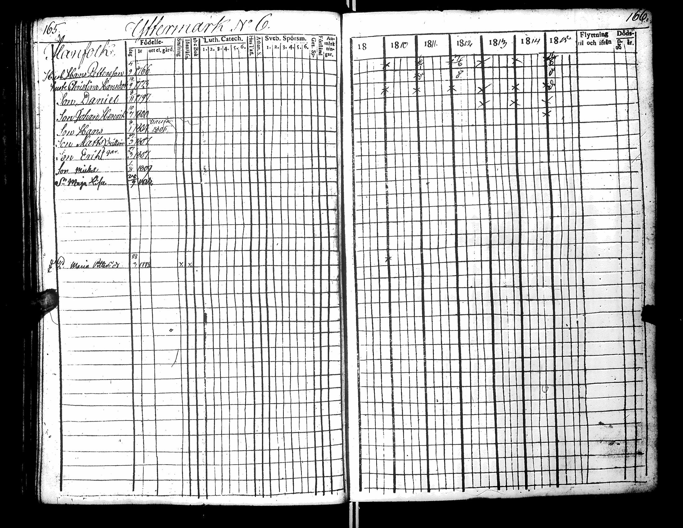[ ../kirjat/Kirkonkirjat/narpio/rippikirja_1809-1815_uk220-221/kuvat/91.jpg ]