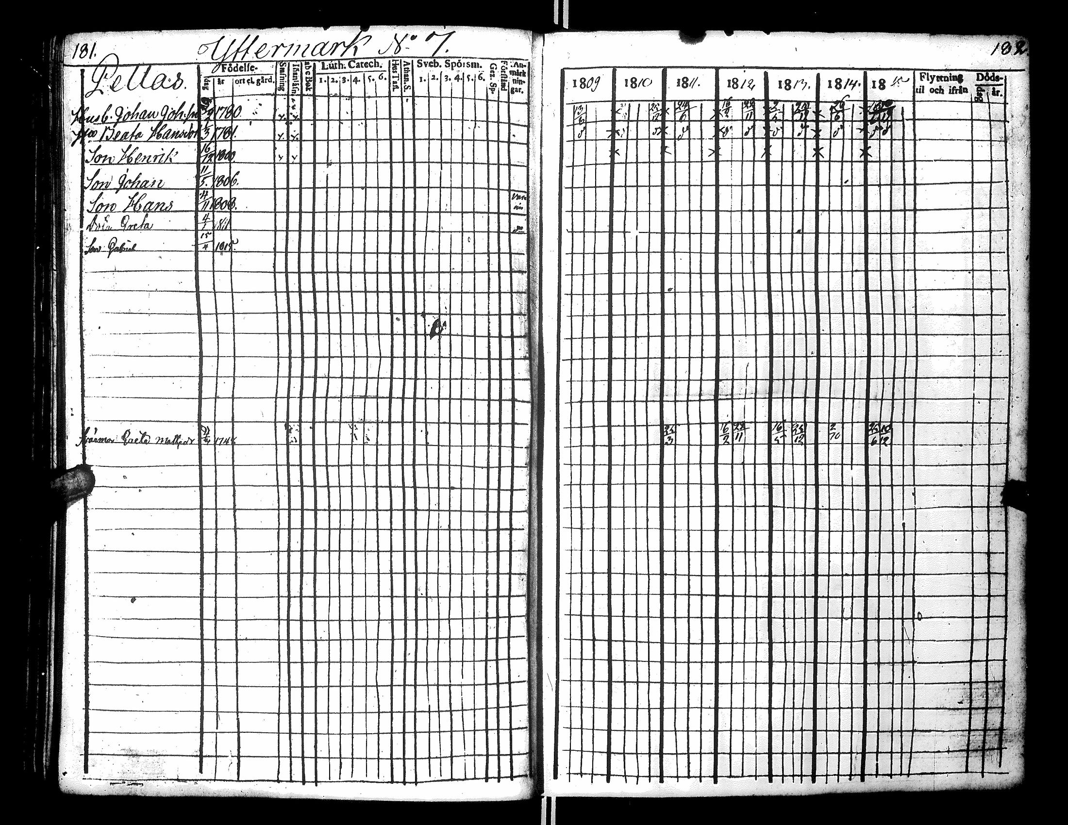 [ ../kirjat/Kirkonkirjat/narpio/rippikirja_1809-1815_uk220-221/kuvat/99.jpg ]