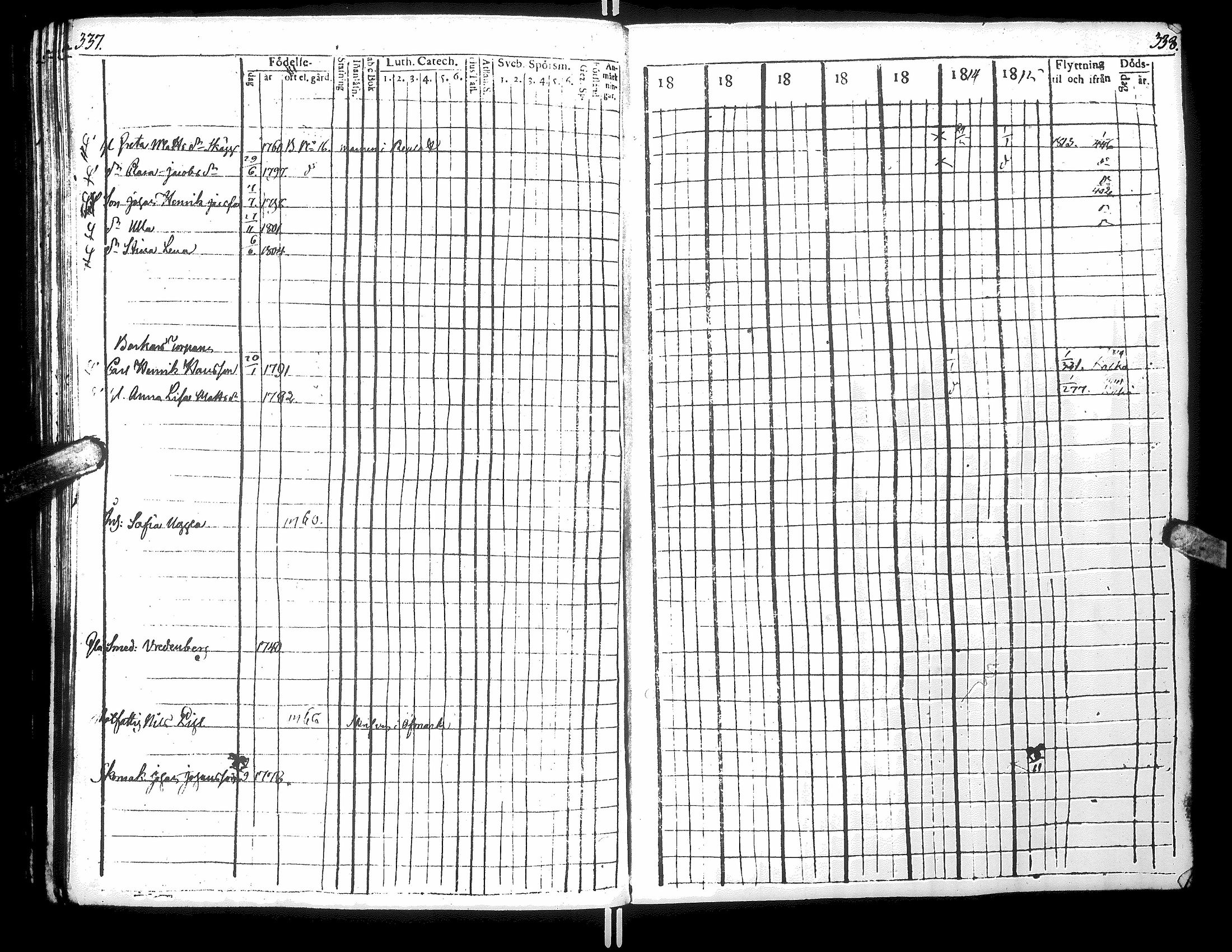[ ../kirjat/Kirkonkirjat/narpio/rippikirja_1809-1815_uk220/kuvat/174.jpg ]