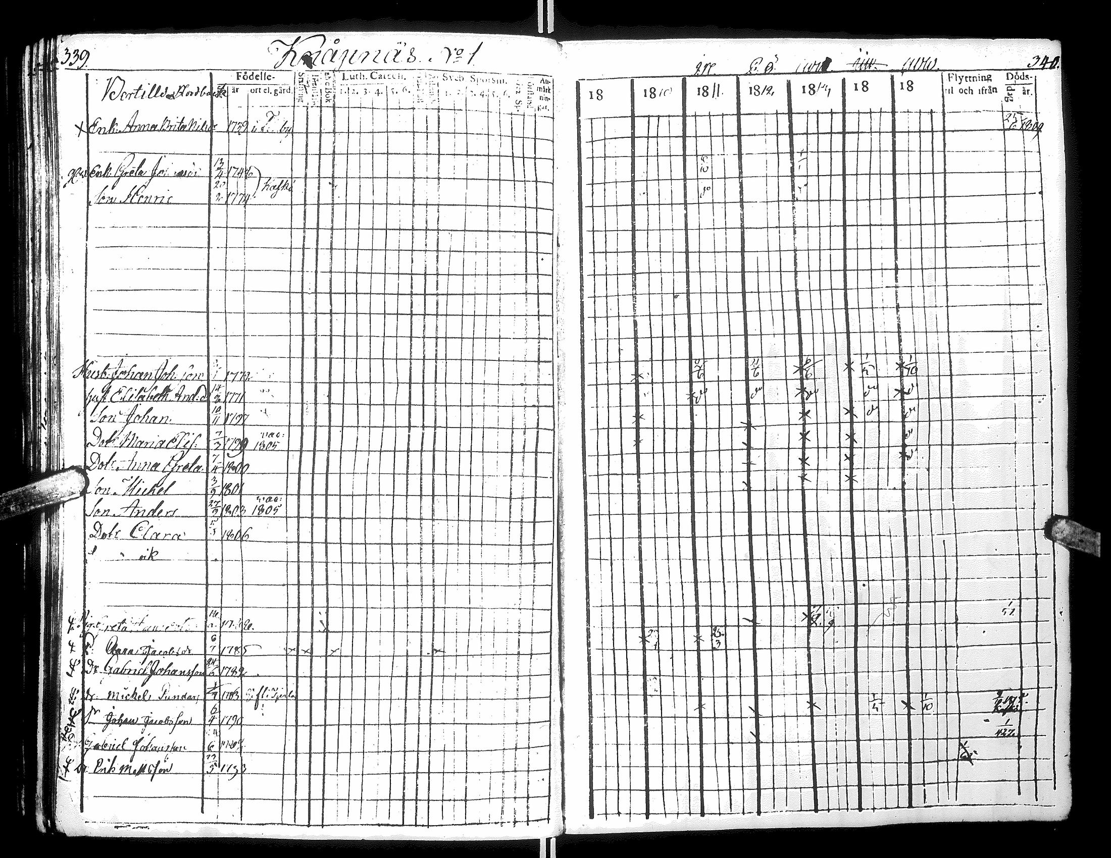 [ ../kirjat/Kirkonkirjat/narpio/rippikirja_1809-1815_uk220/kuvat/175.jpg ]