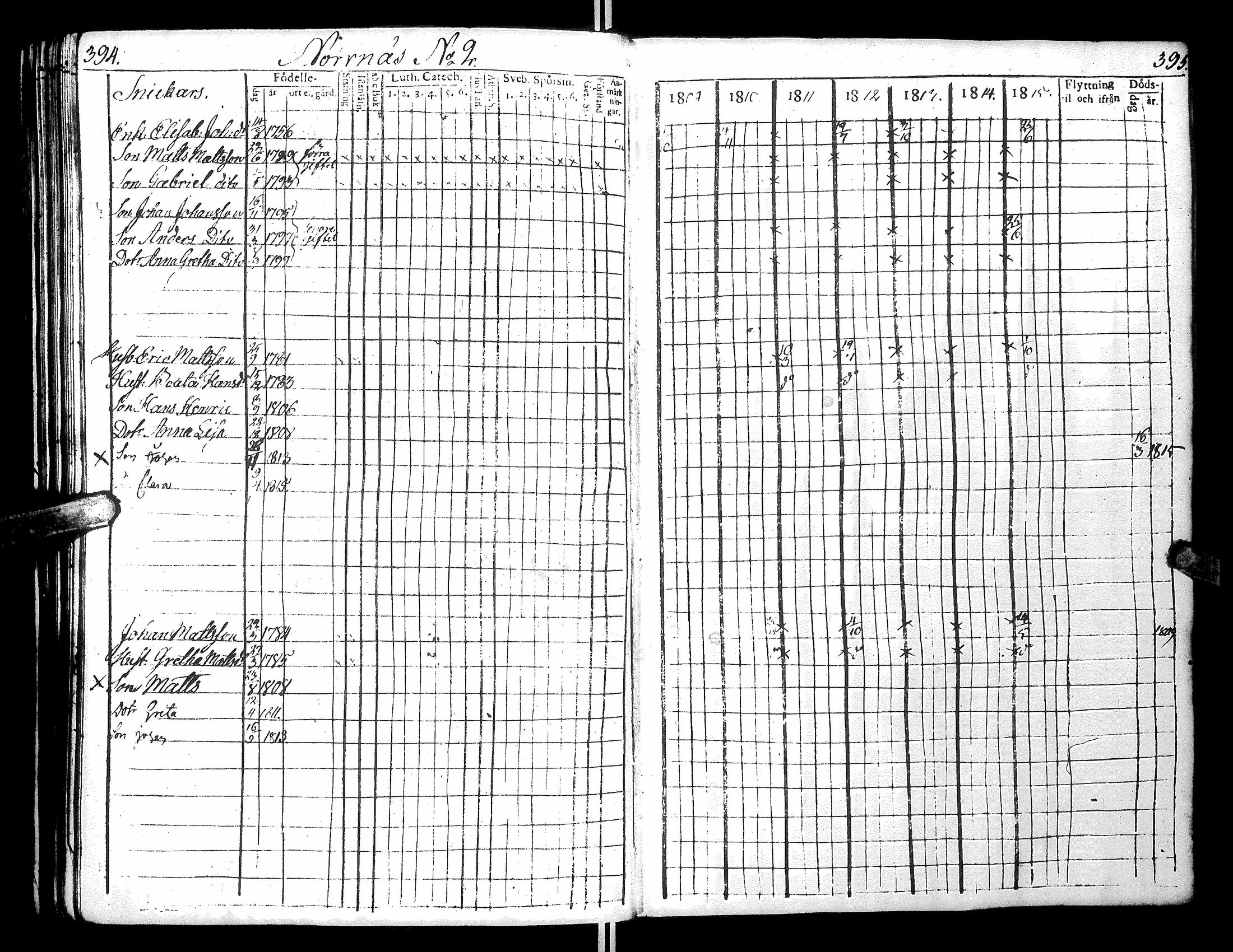 [ ../kirjat/Kirkonkirjat/narpio/rippikirja_1809-1815_uk220/kuvat/202.jpg ]