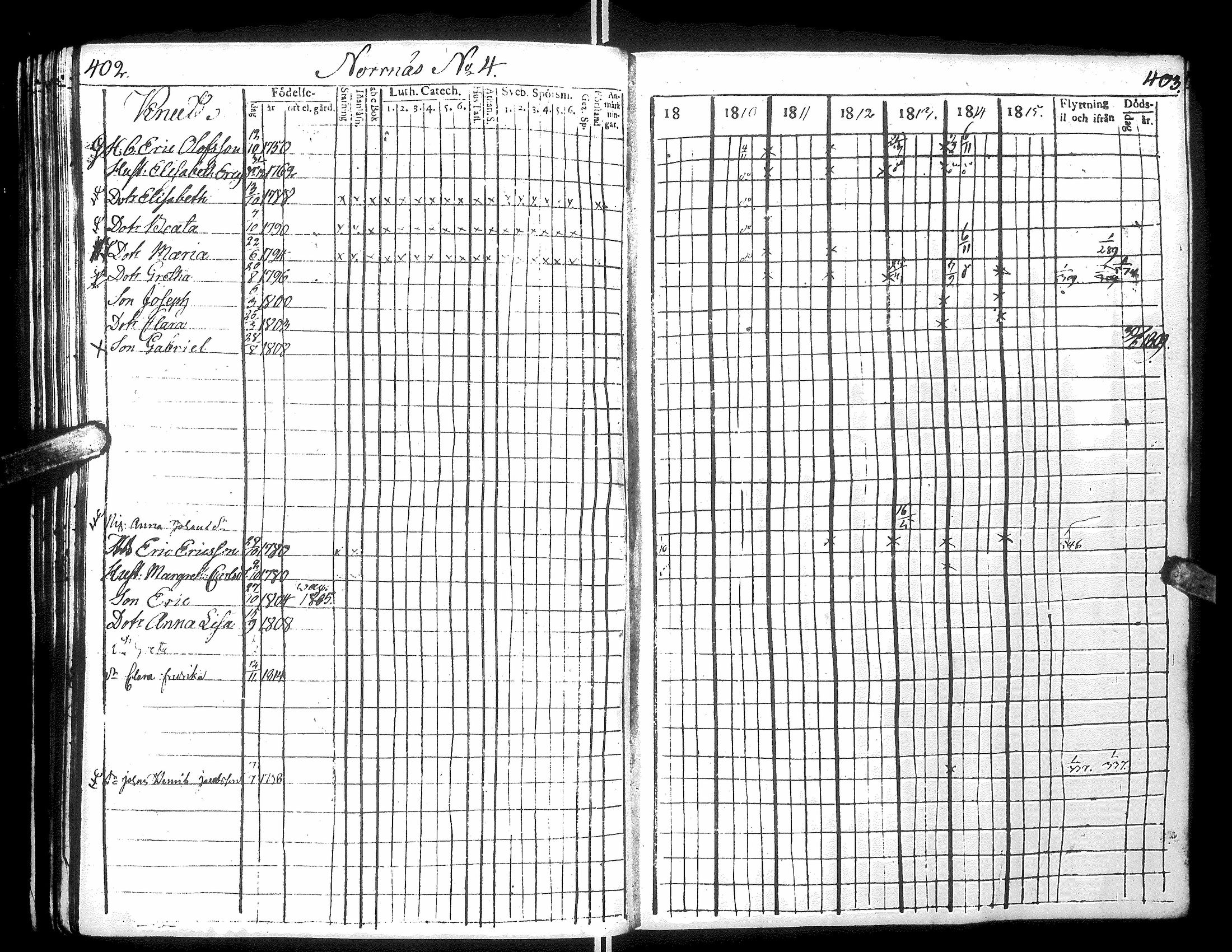 [ ../kirjat/Kirkonkirjat/narpio/rippikirja_1809-1815_uk220/kuvat/206.jpg ]
