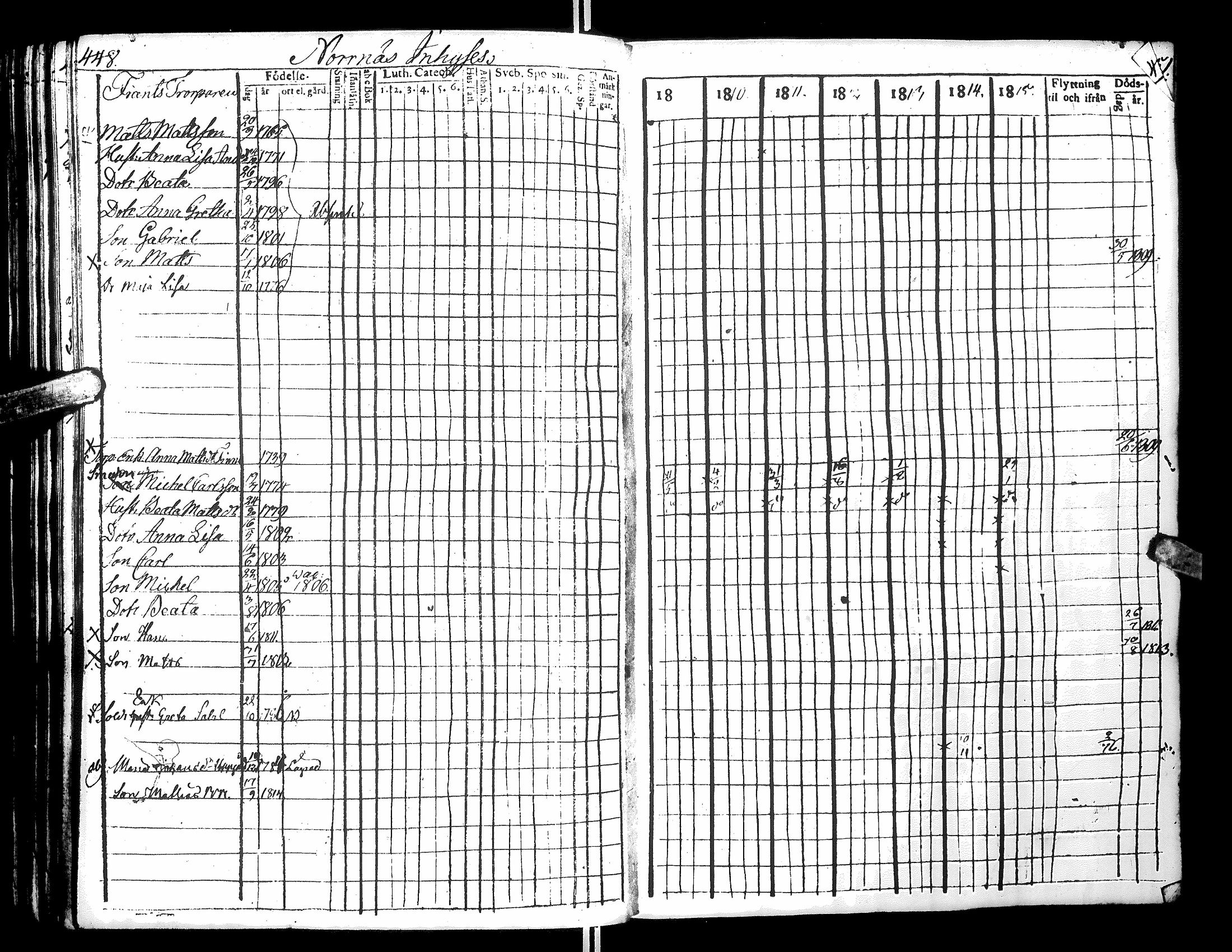 [ ../kirjat/Kirkonkirjat/narpio/rippikirja_1809-1815_uk220/kuvat/229.jpg ]