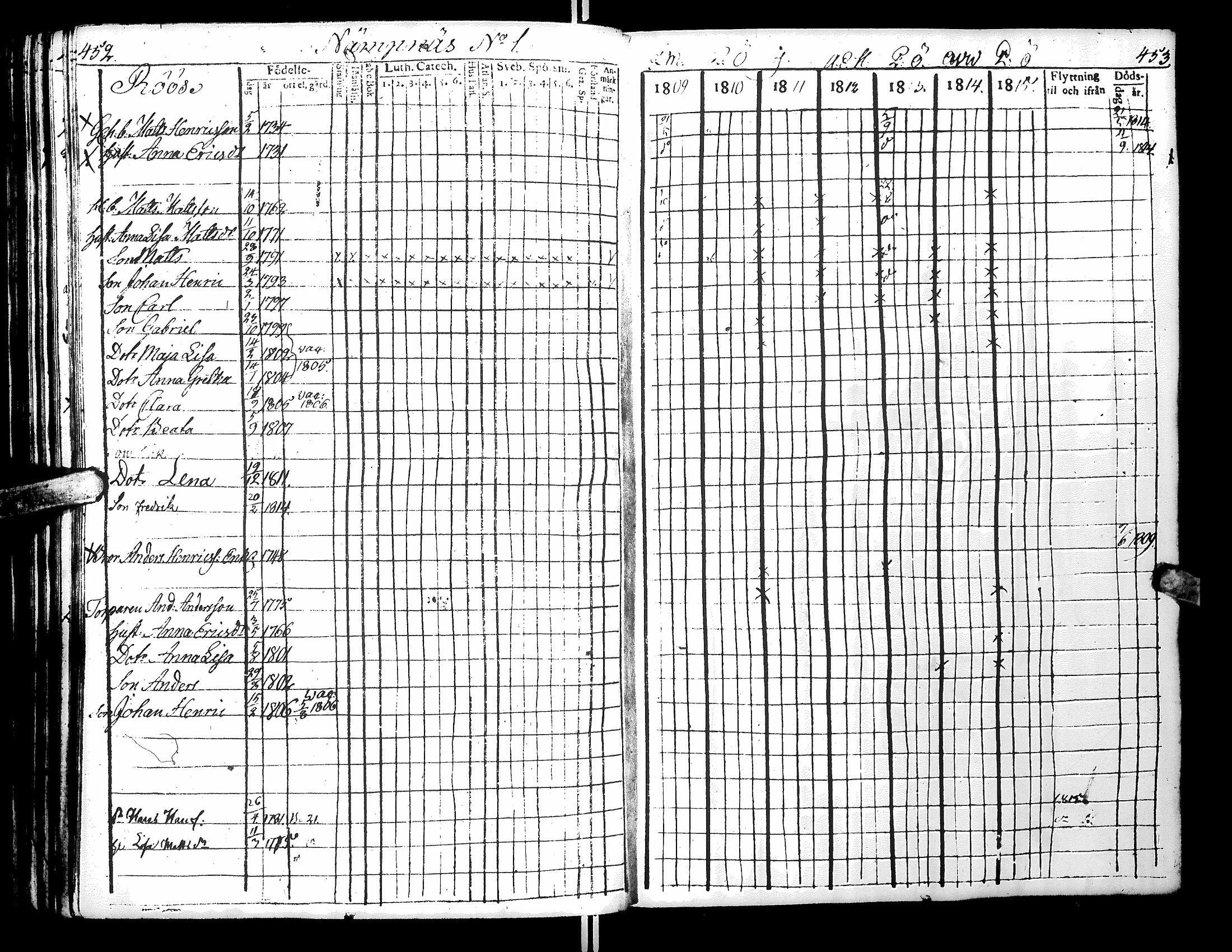 [ ../kirjat/Kirkonkirjat/narpio/rippikirja_1809-1815_uk220/kuvat/231.jpg ]