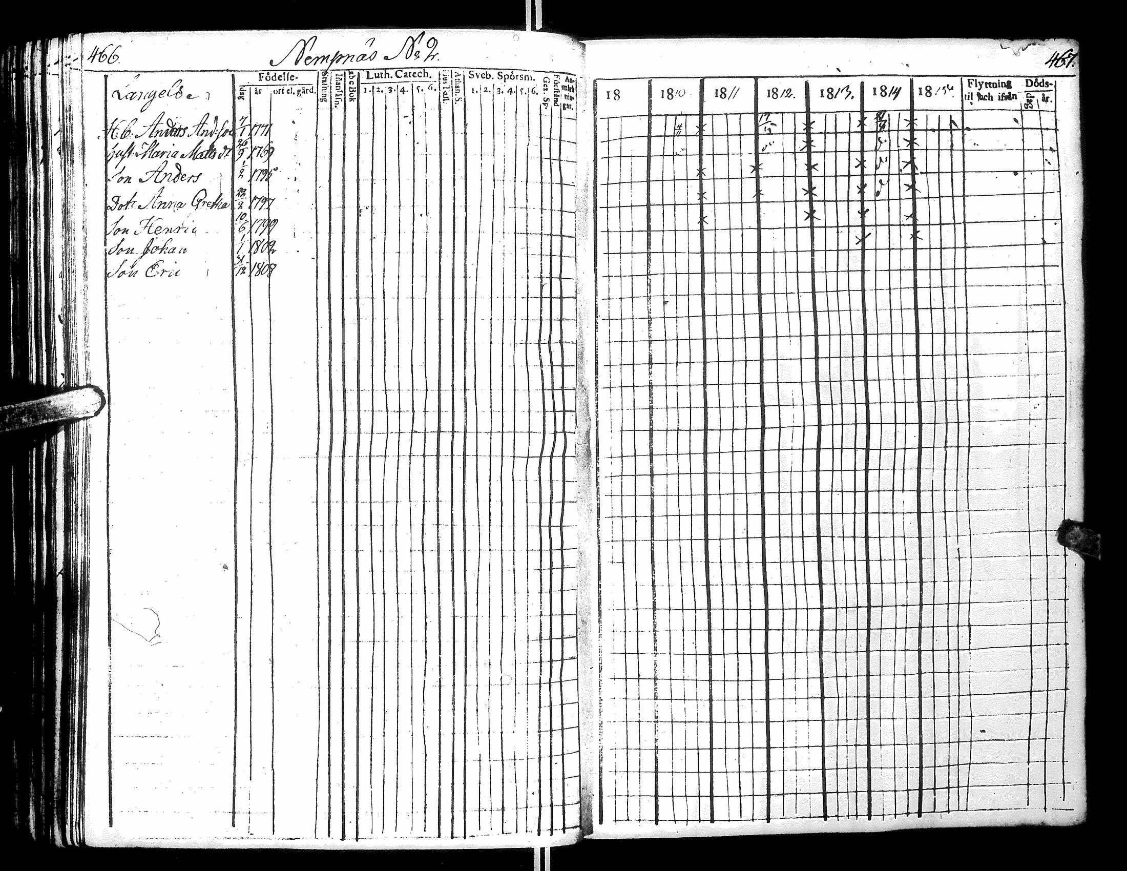 [ ../kirjat/Kirkonkirjat/narpio/rippikirja_1809-1815_uk220/kuvat/238.jpg ]