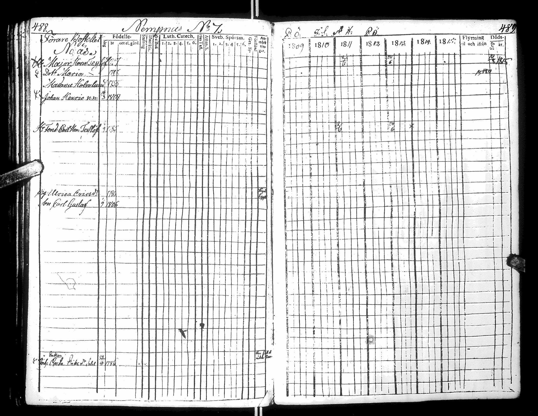[ ../kirjat/Kirkonkirjat/narpio/rippikirja_1809-1815_uk220/kuvat/249.jpg ]
