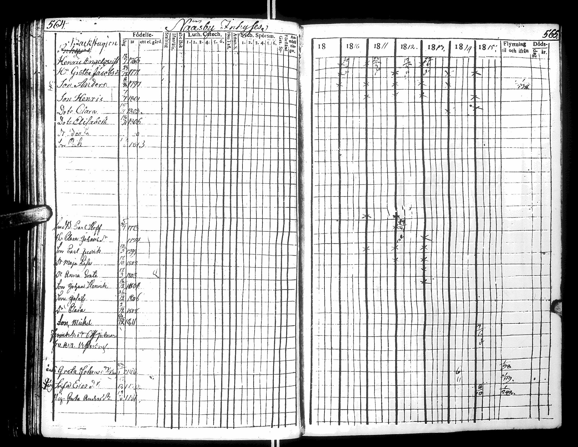 [ ../kirjat/Kirkonkirjat/narpio/rippikirja_1809-1815_uk220/kuvat/287.jpg ]
