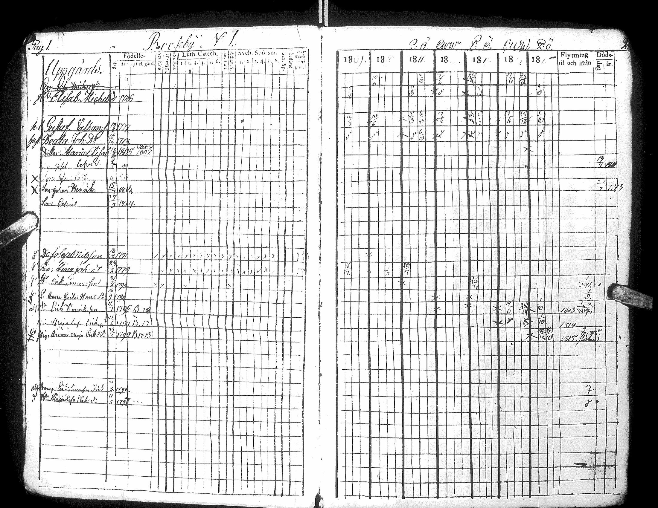 [ ../kirjat/Kirkonkirjat/narpio/rippikirja_1809-1815_uk220/kuvat/5.jpg ]
