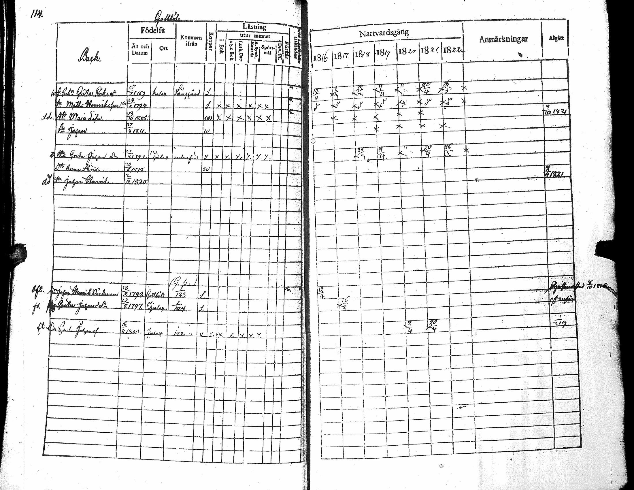 [ ../kirjat/Kirkonkirjat/narpio/rippikirja_1816-1822_uk221_i/kuvat/118.jpg ]