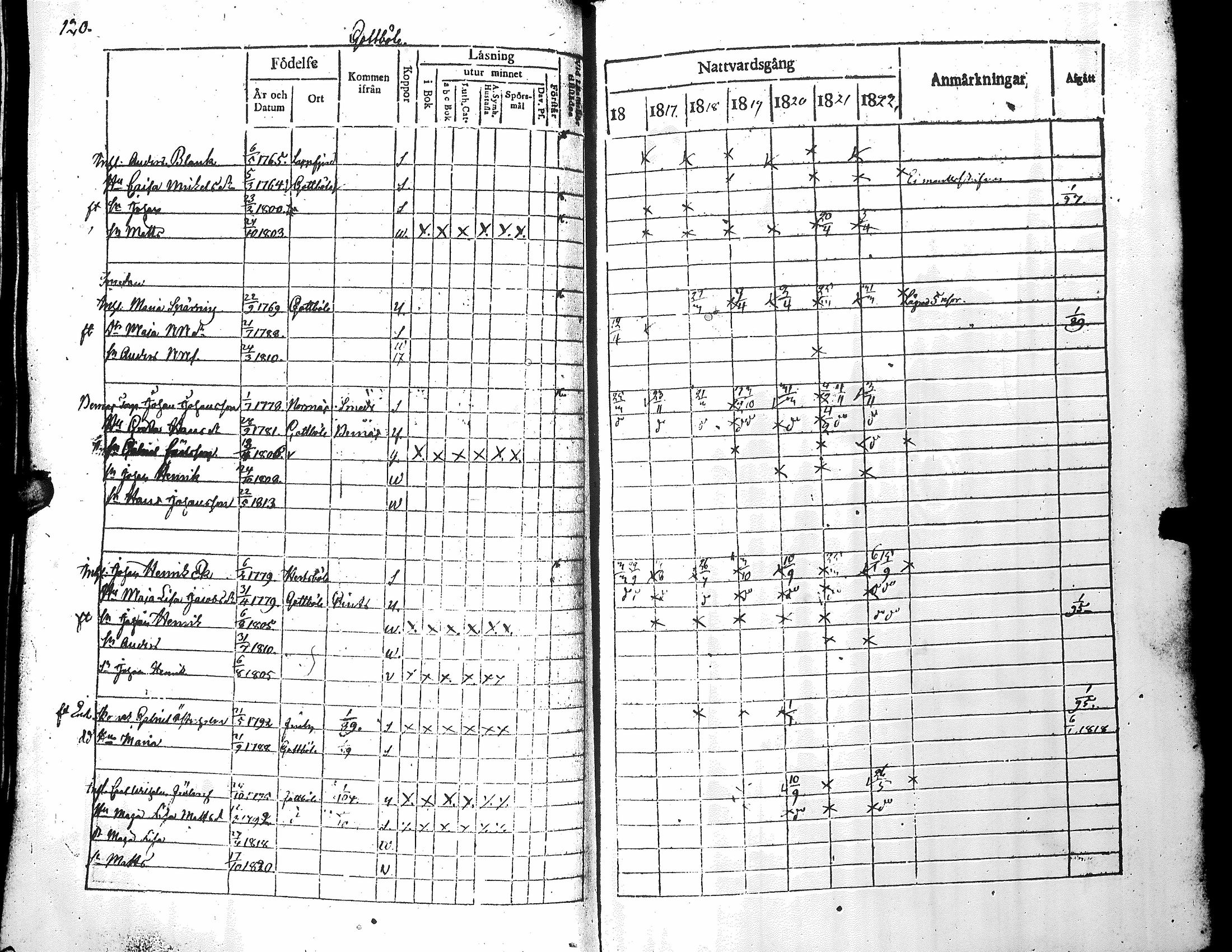 [ ../kirjat/Kirkonkirjat/narpio/rippikirja_1816-1822_uk221_i/kuvat/124.jpg ]