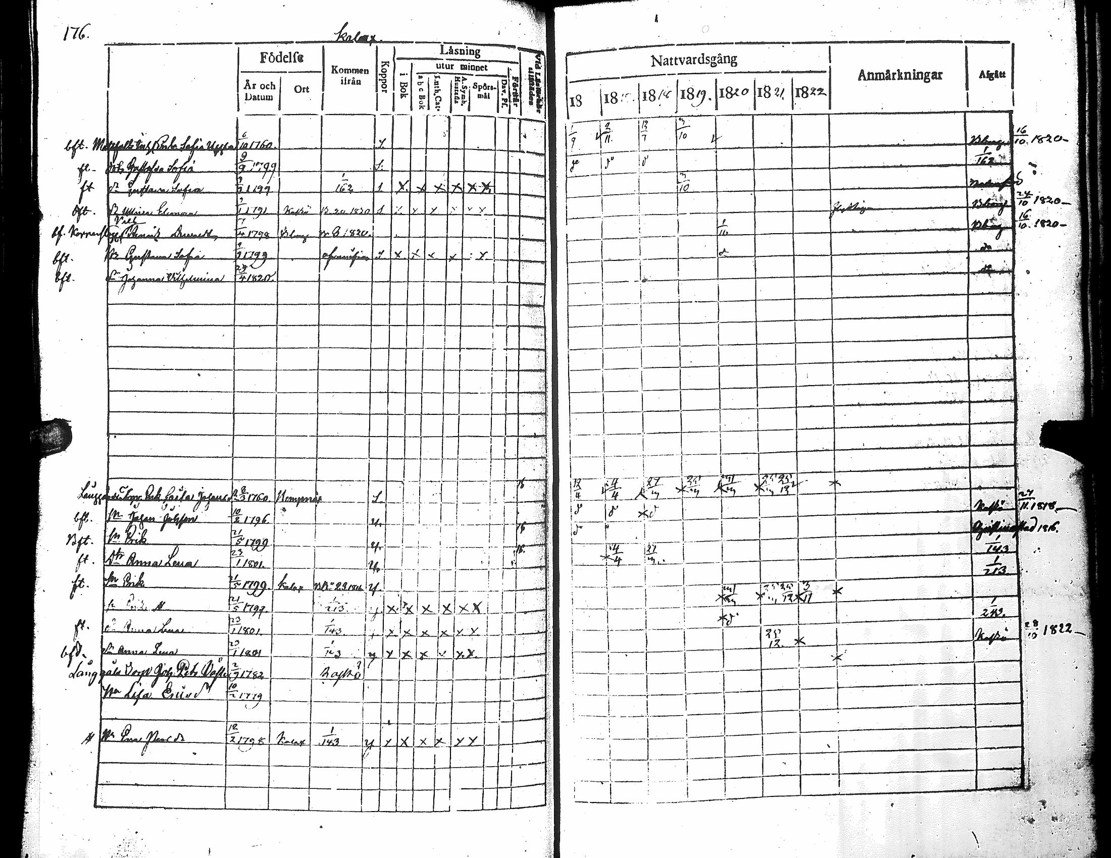 [ ../kirjat/Kirkonkirjat/narpio/rippikirja_1816-1822_uk221_i/kuvat/181.jpg ]