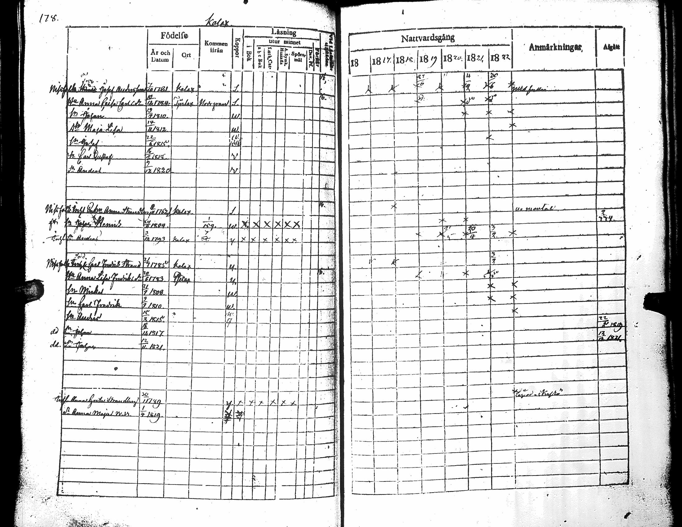 [ ../kirjat/Kirkonkirjat/narpio/rippikirja_1816-1822_uk221_i/kuvat/183.jpg ]