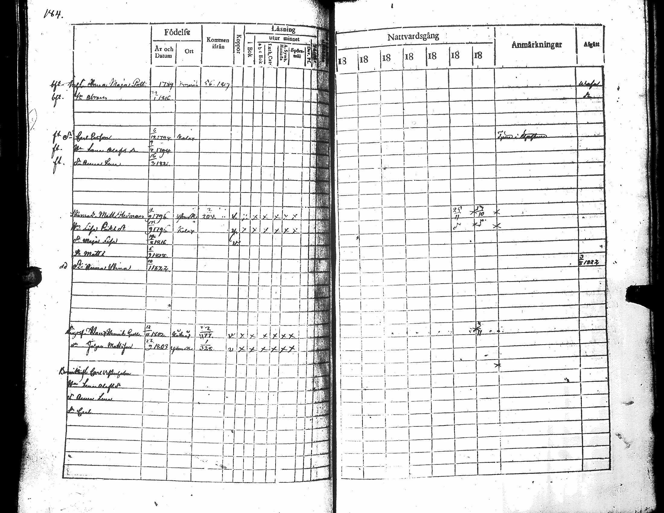 [ ../kirjat/Kirkonkirjat/narpio/rippikirja_1816-1822_uk221_i/kuvat/189.jpg ]
