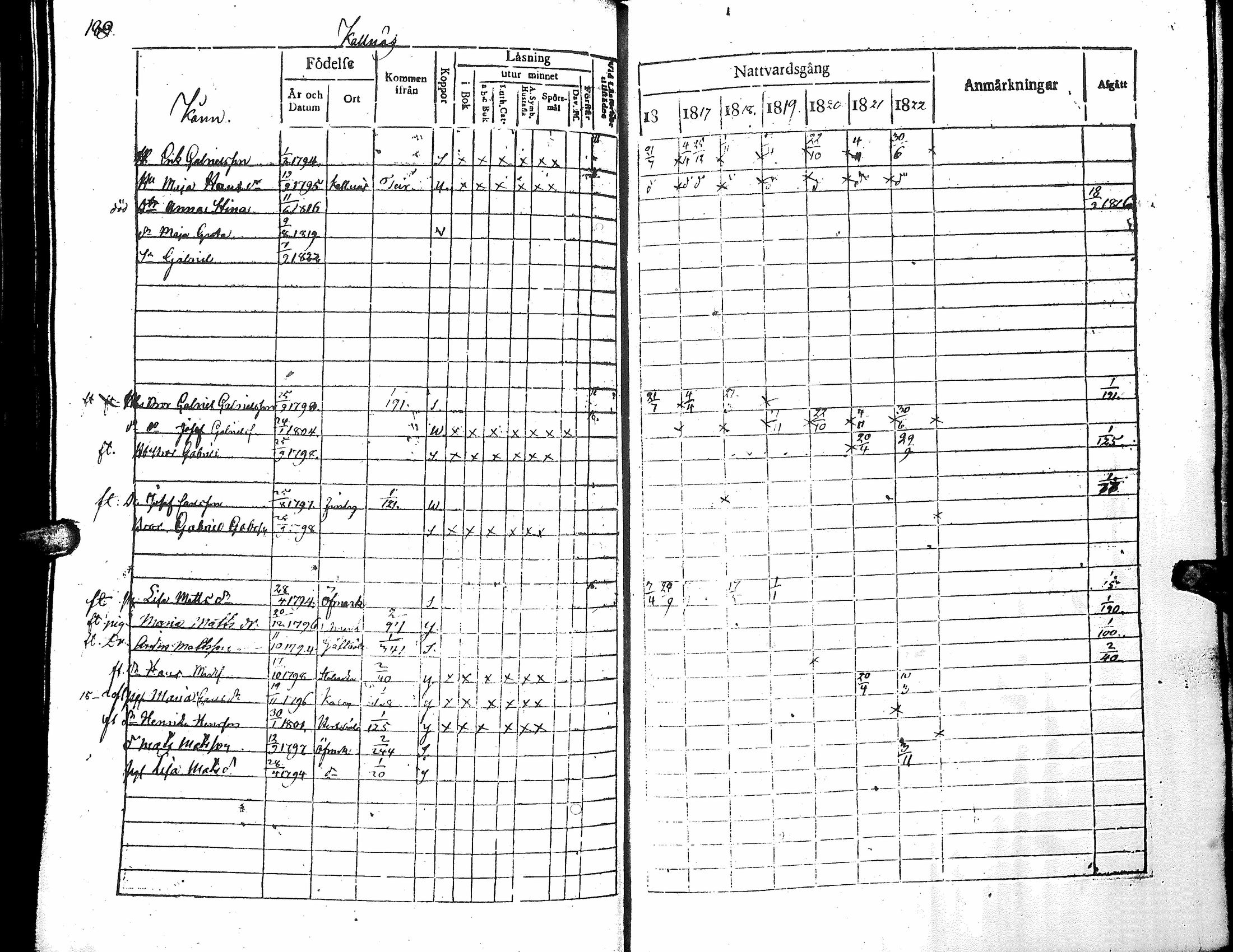[ ../kirjat/Kirkonkirjat/narpio/rippikirja_1816-1822_uk221_i/kuvat/194.jpg ]